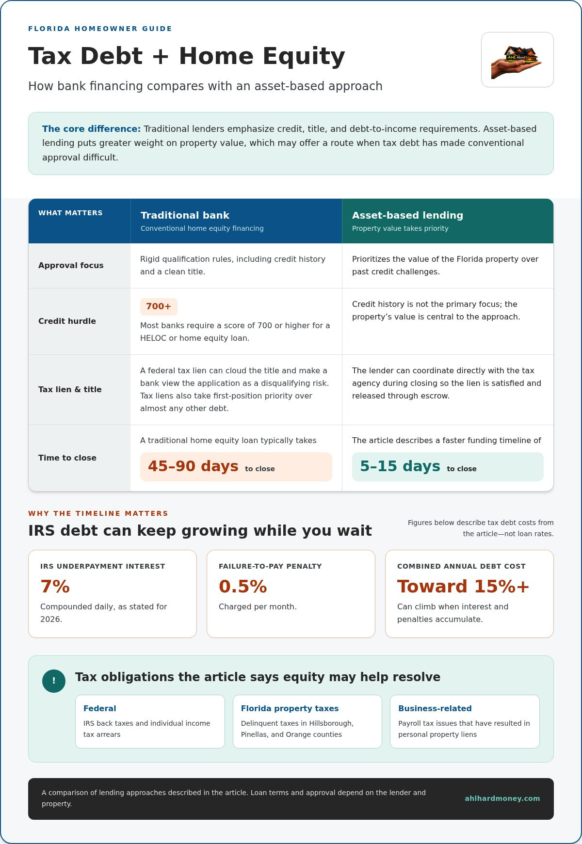 Pay off tax debt with home equity