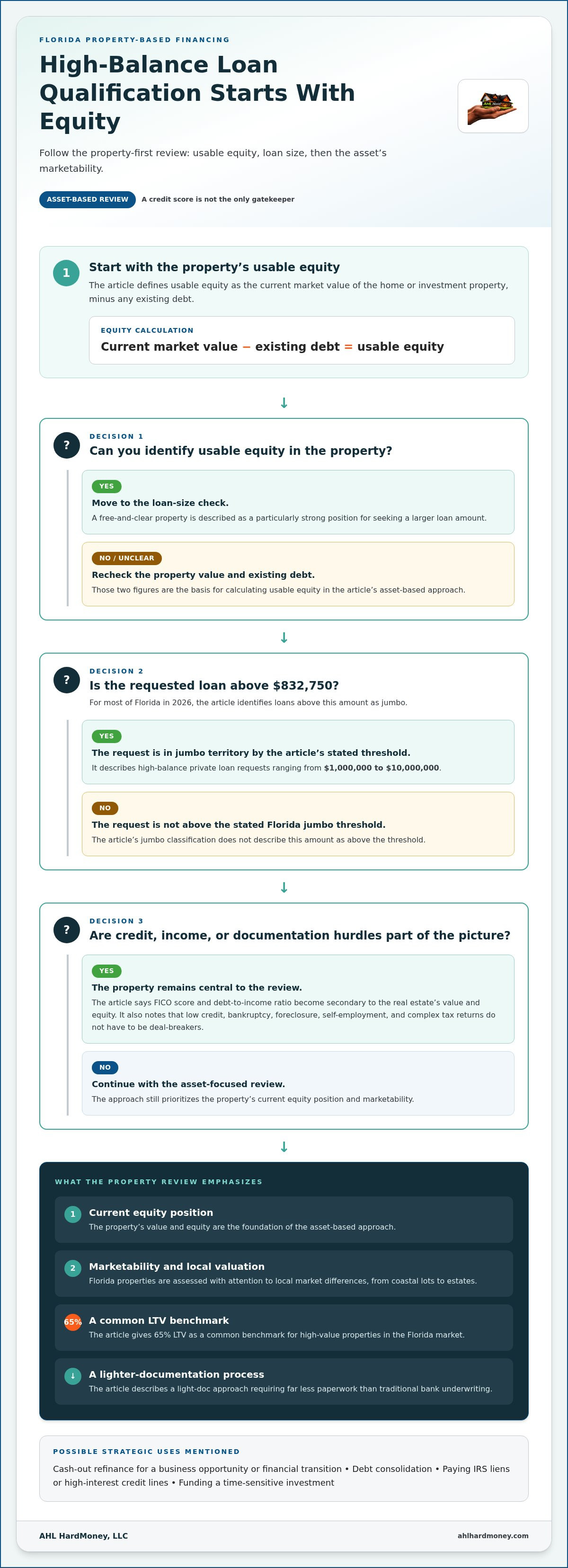 High balance hard money loans