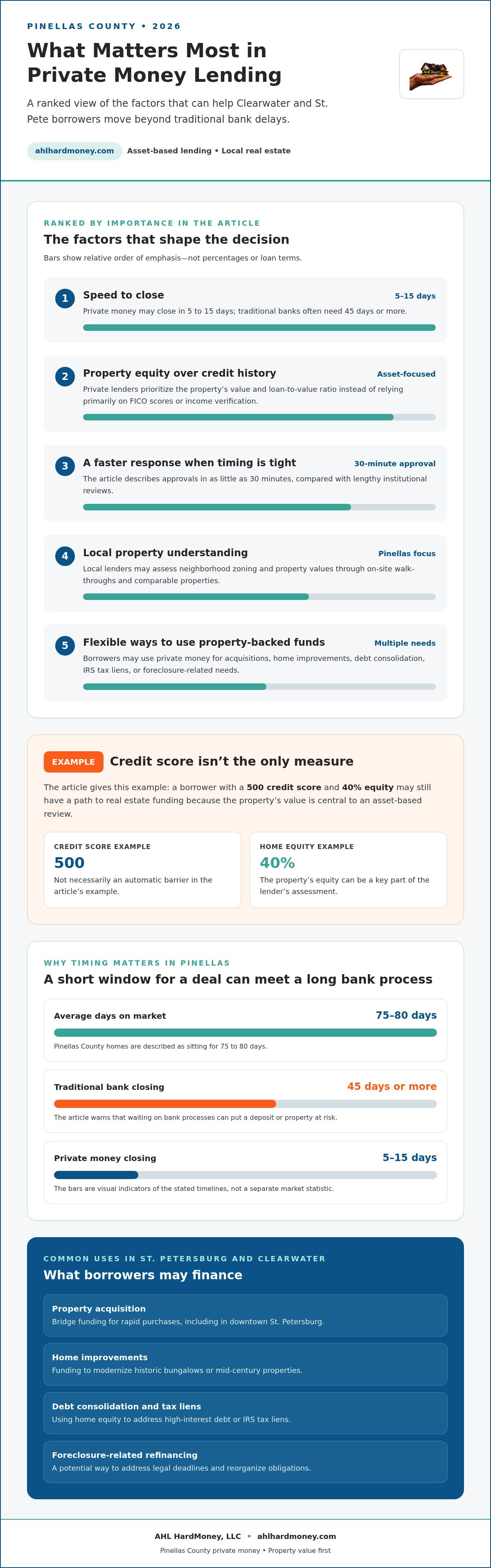 Pinellas county private money