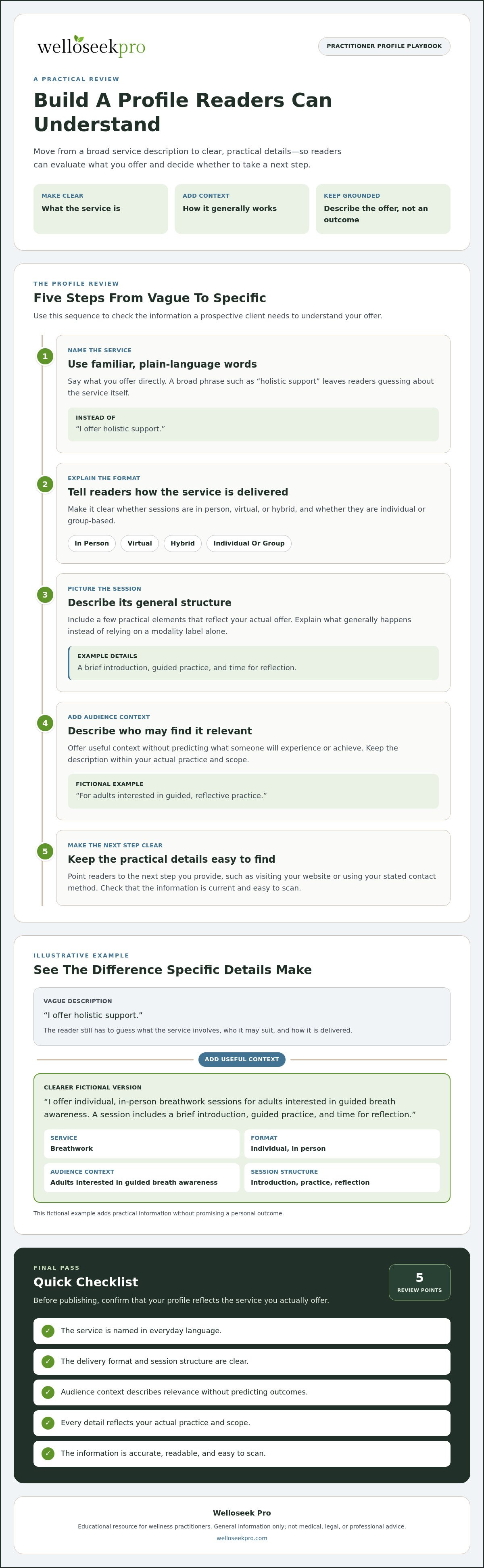 Practitioner profile that converts