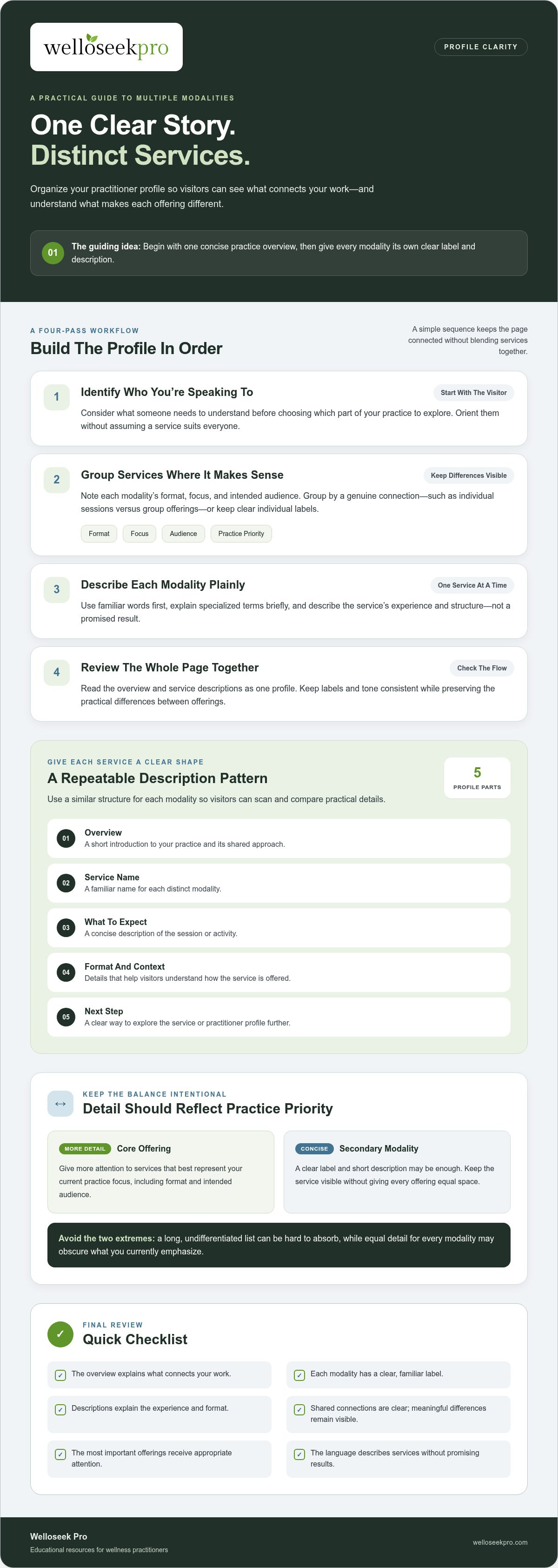 Optimizing your profile for different modalities