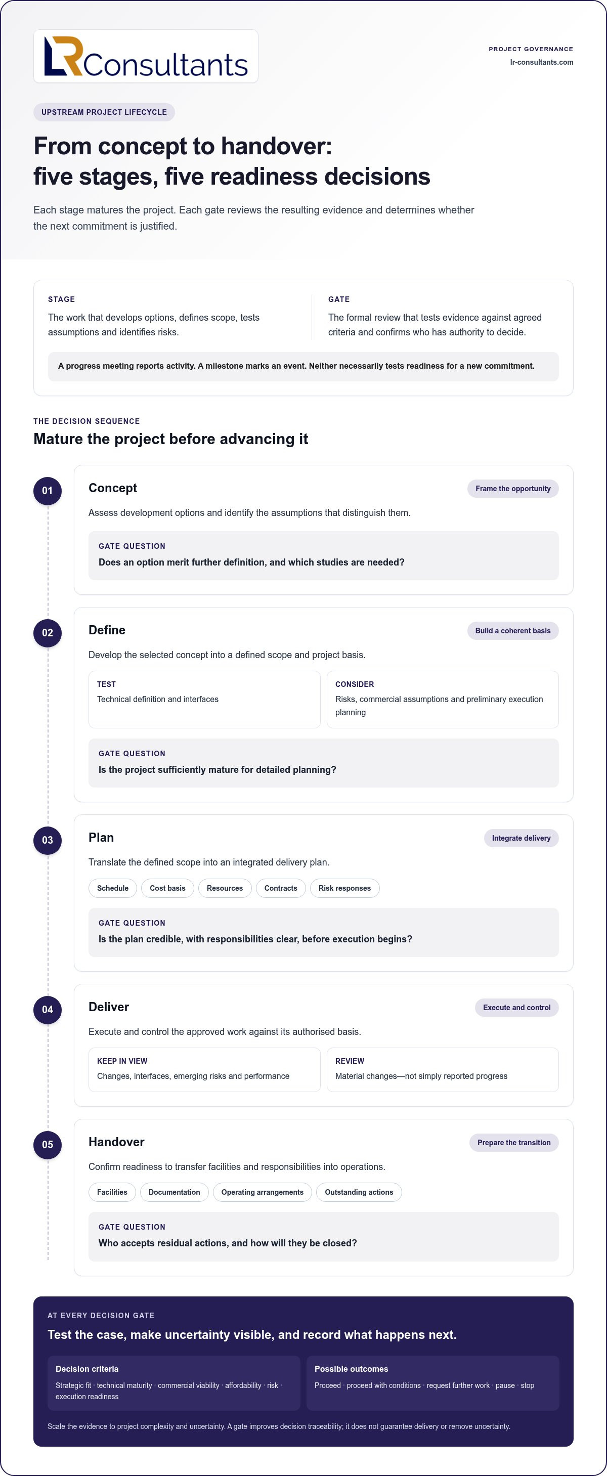 Capital project stage gate process