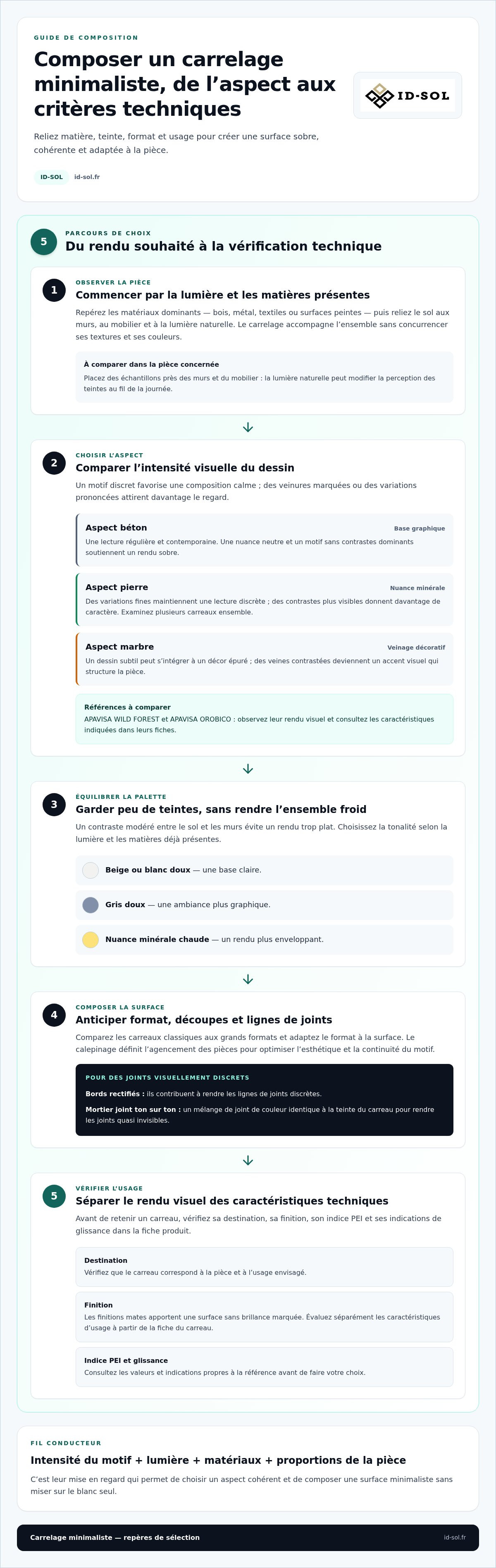 Quel carrelage pour une ambiance minimaliste