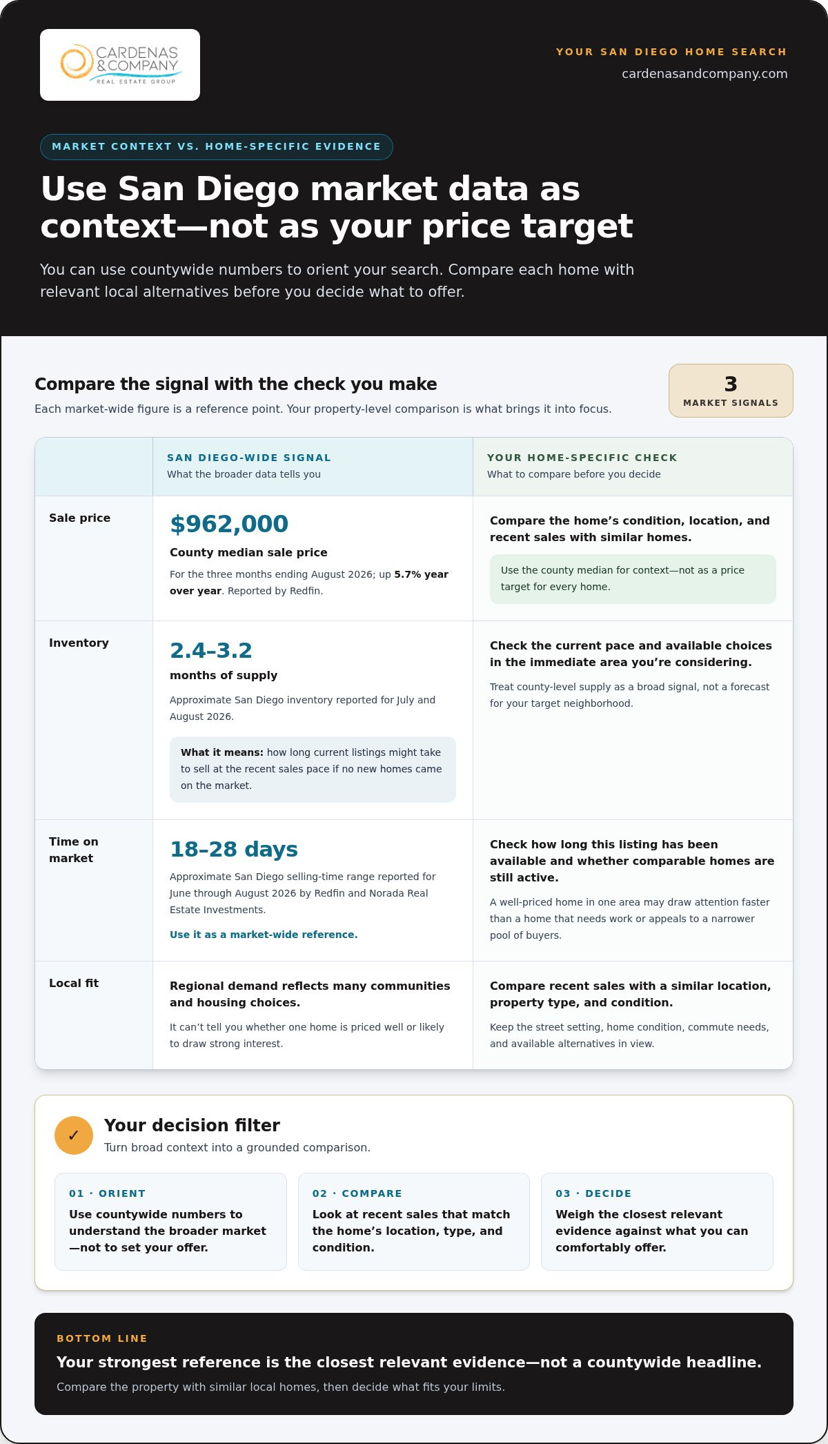 How to buy a home in a competitive market San Diego