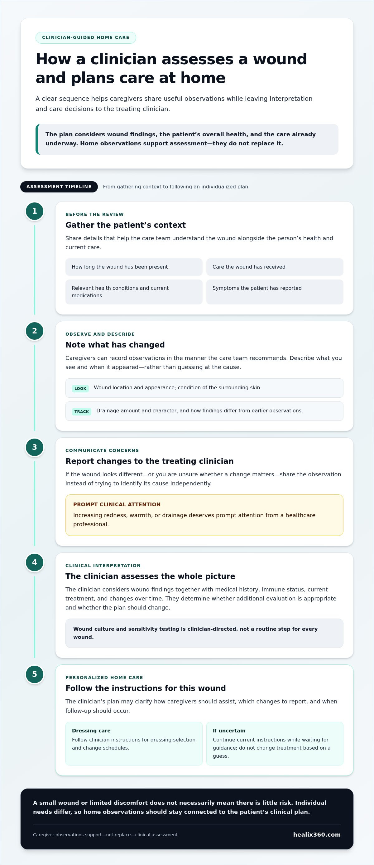Wound care for immunocompromised patients at home