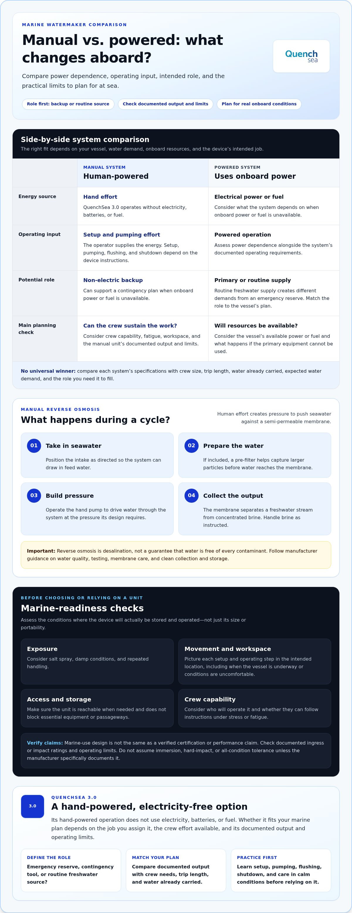 Seaworthy manual reverse osmosis system