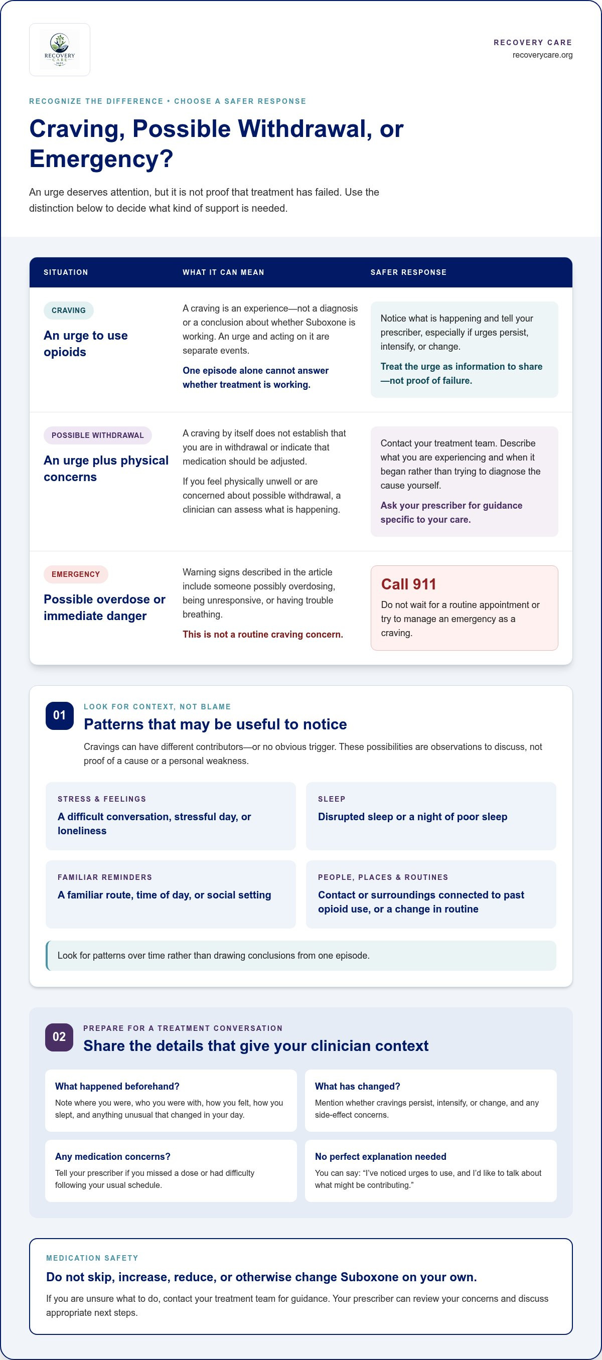 Managing breakthrough cravings on suboxone