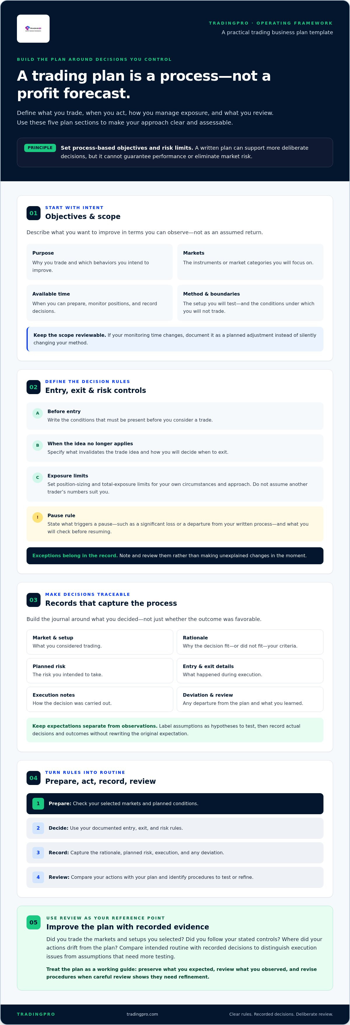 Trading as a business plan template