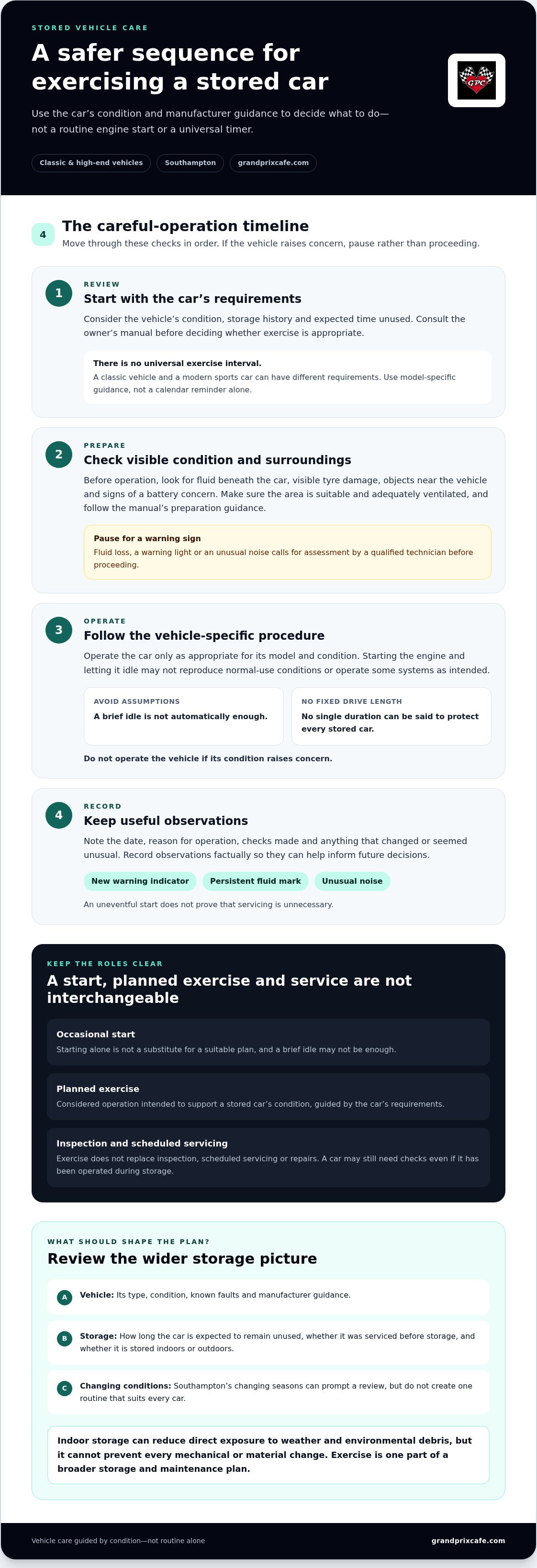 Vehicle exercising service for stored cars Southampton