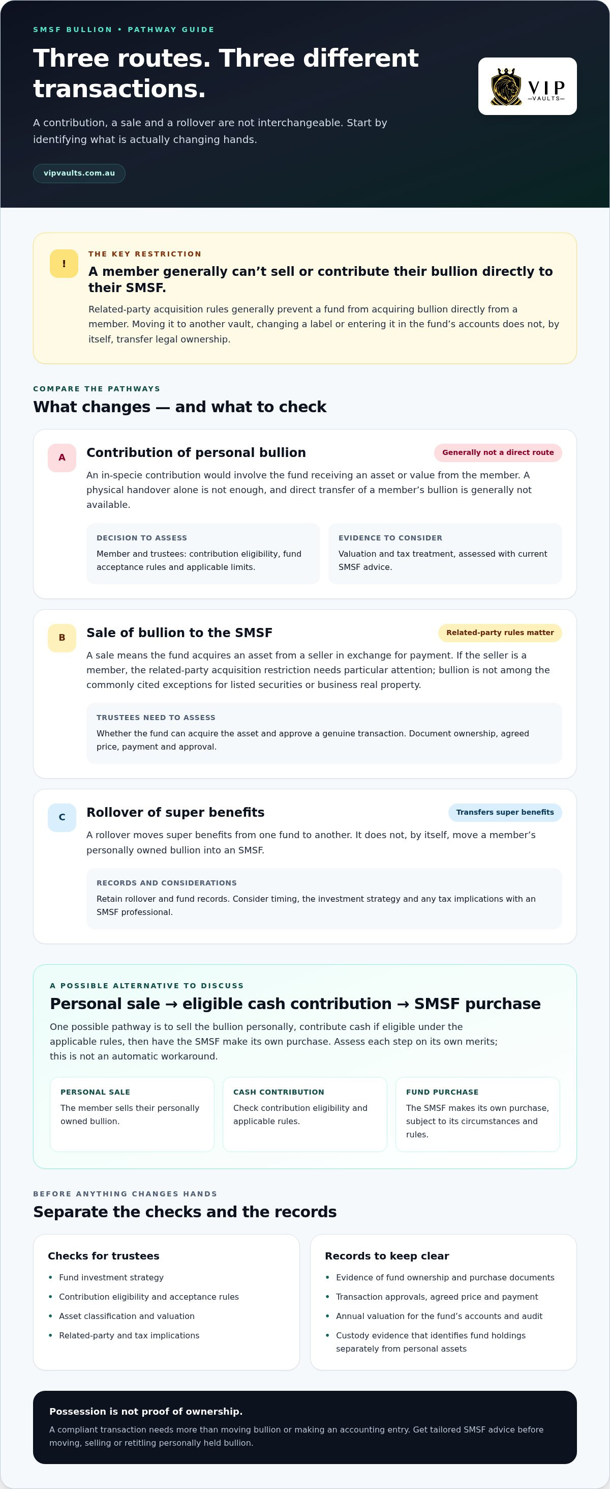 Transferring bullion into an SMSF