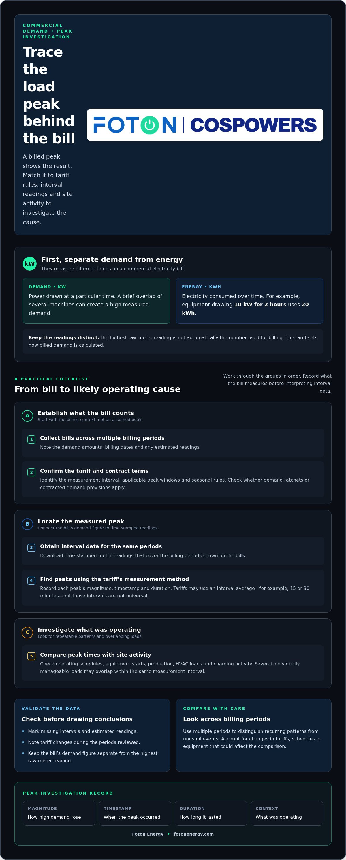 How to reduce commercial electricity demand charges