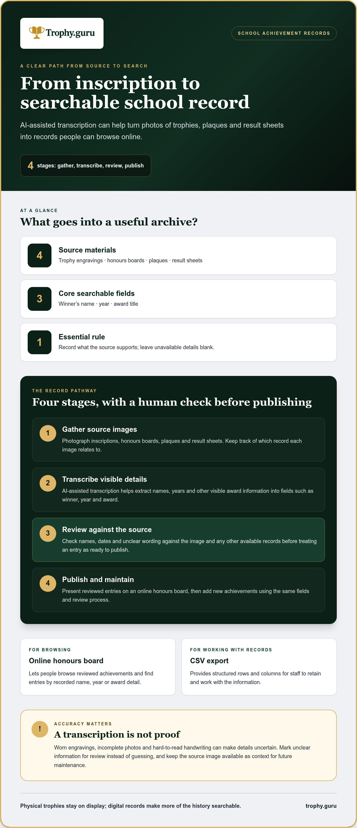 Digital trophy cabinet for schools