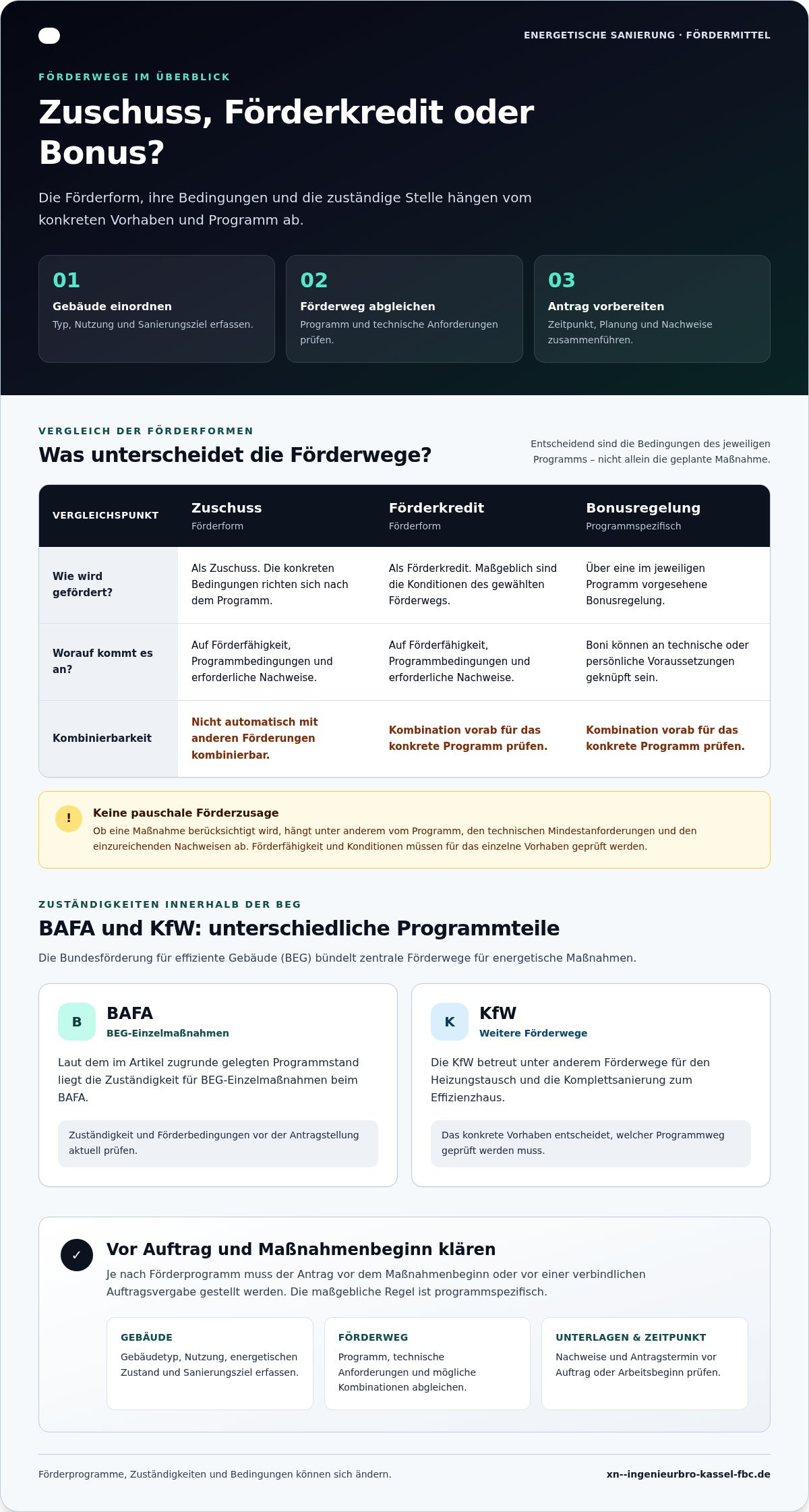 Fördermittelberatung energetische Sanierung