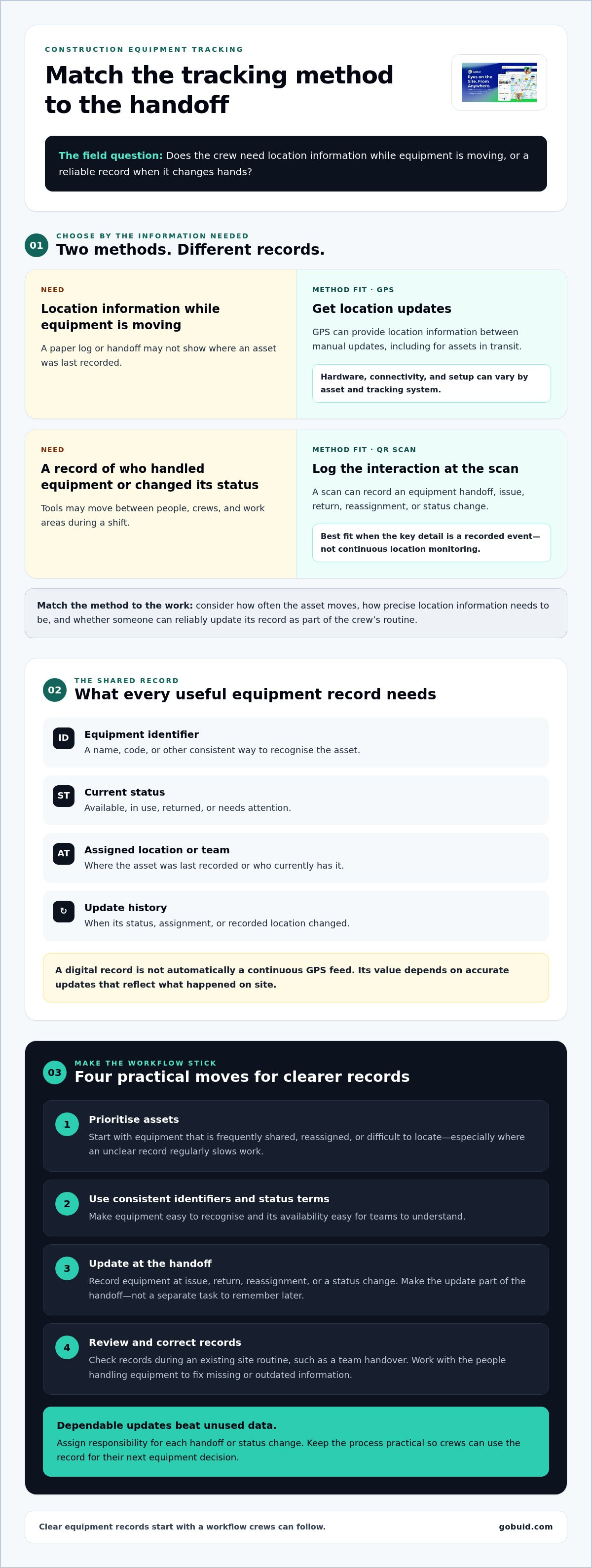 Digital equipment tracking software