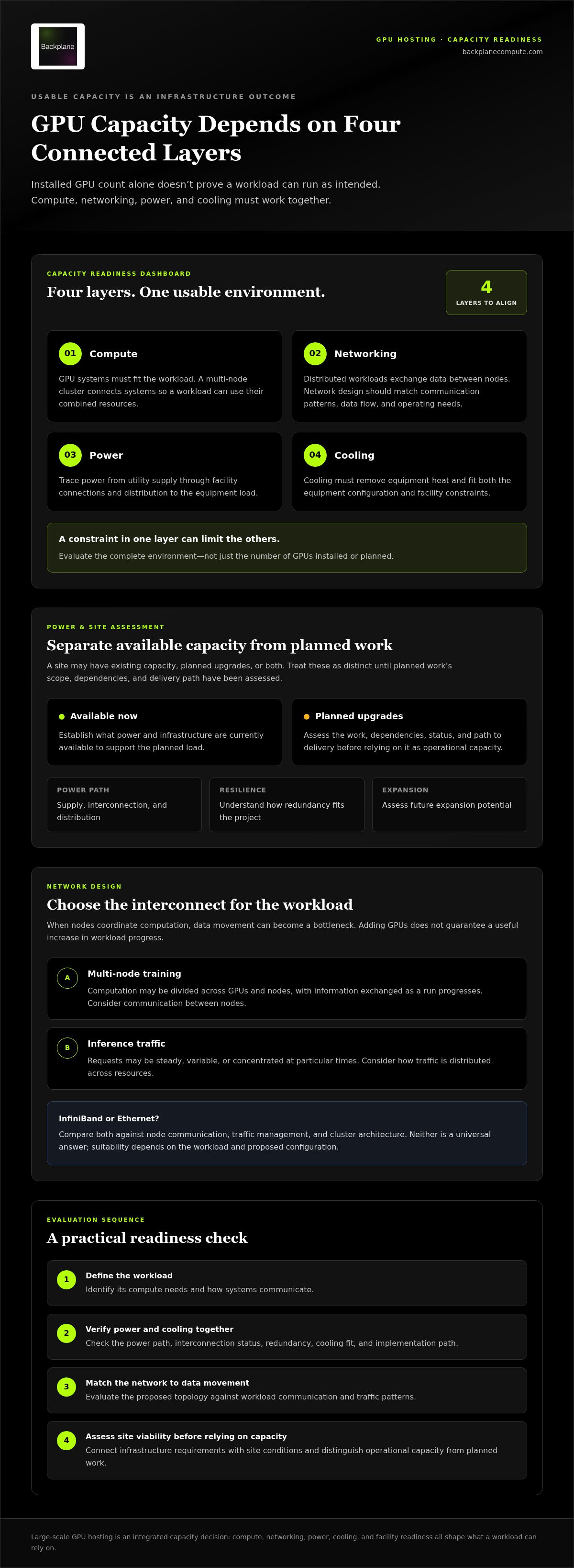 Large scale GPU hosting