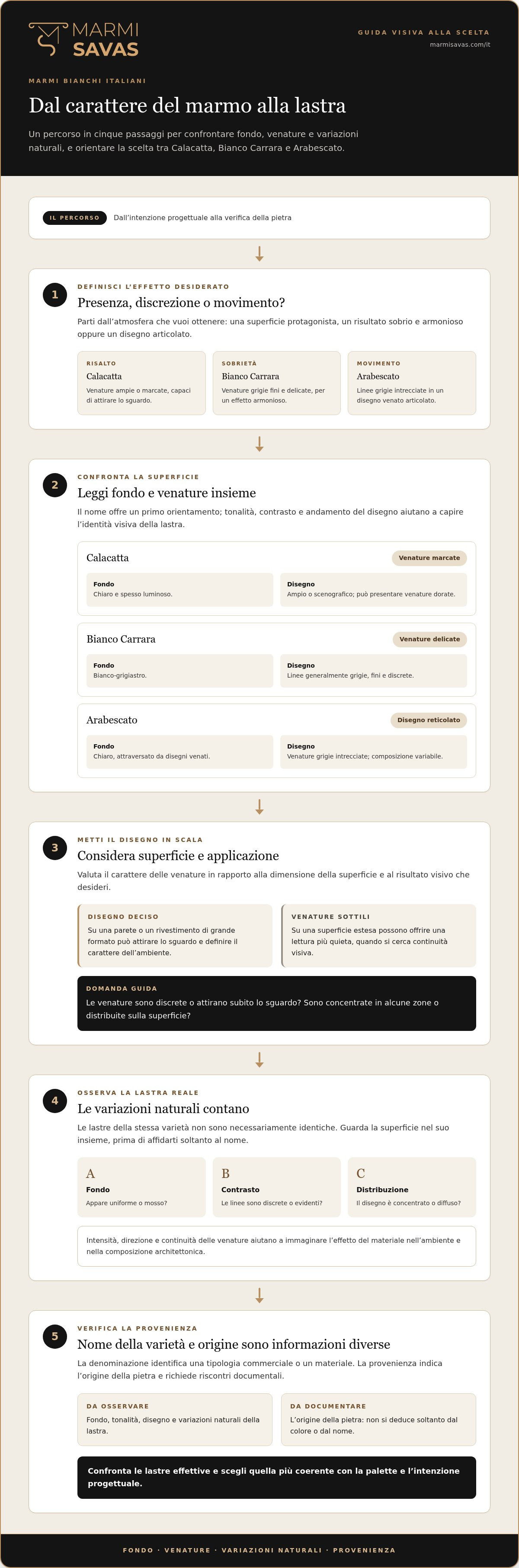 Varietà di marmo italiano