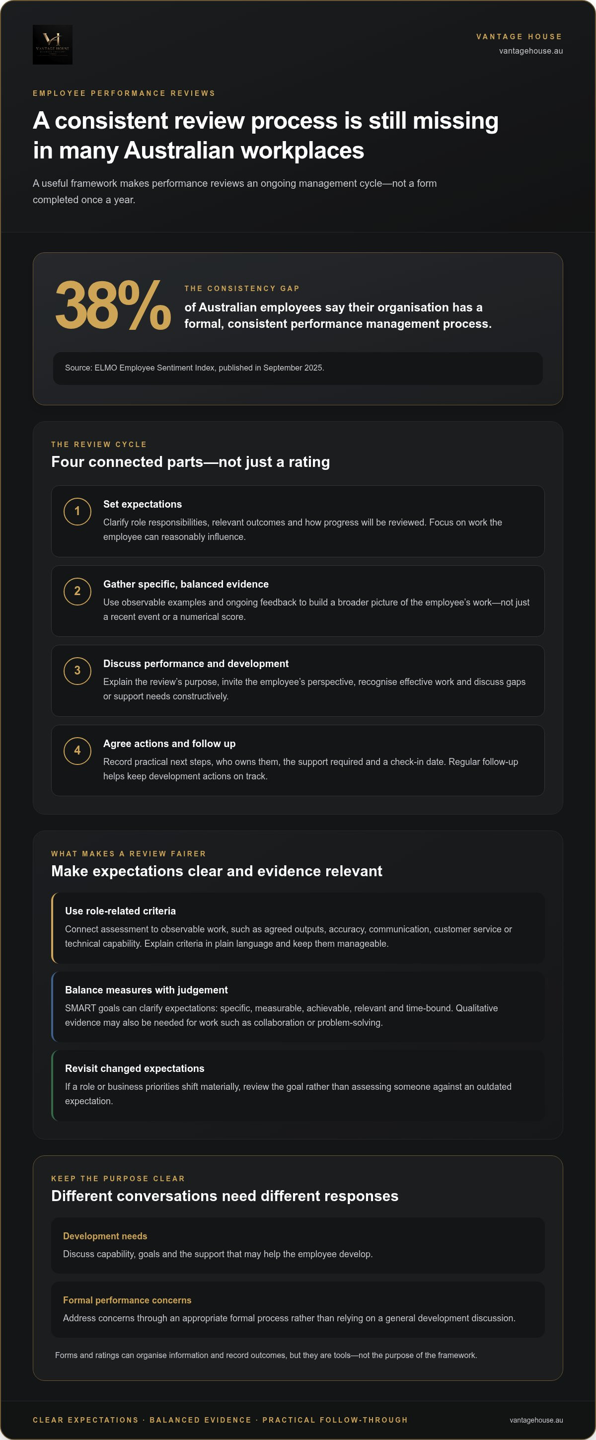 Employee performance review framework