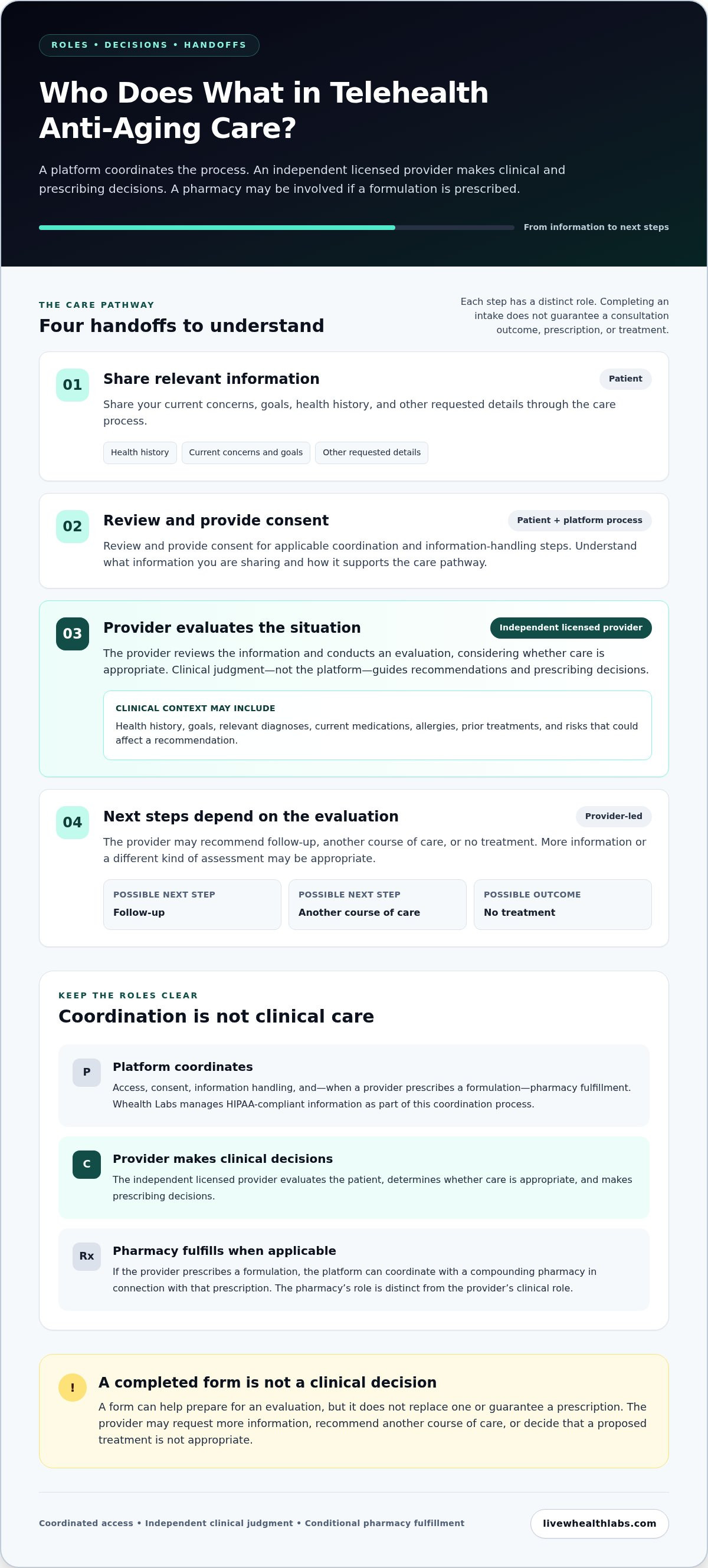 Telehealth for anti-aging.