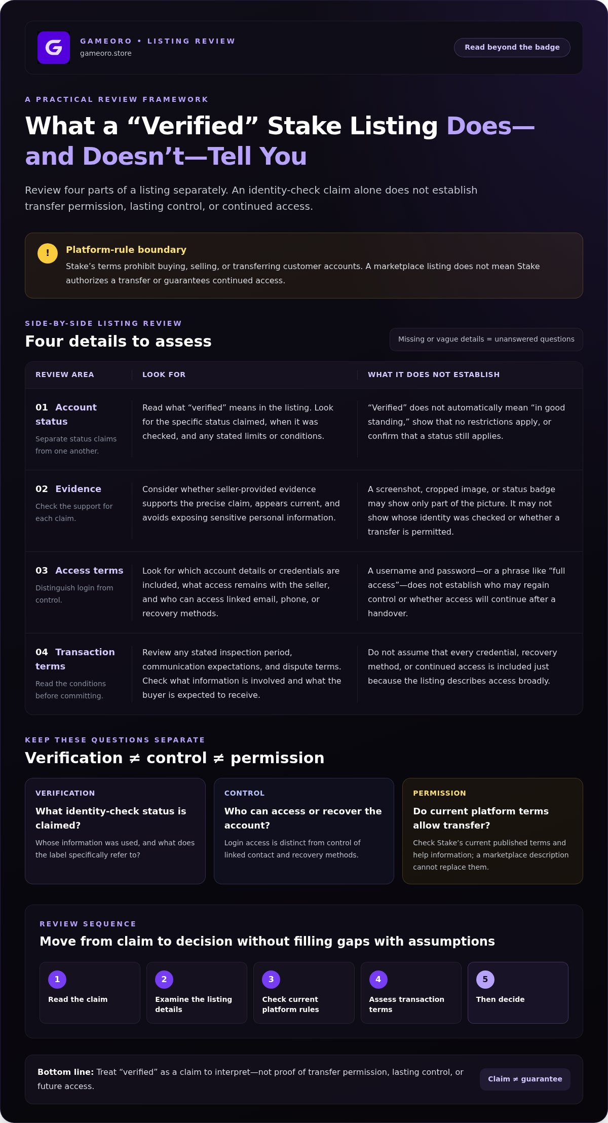Buy verified stake account