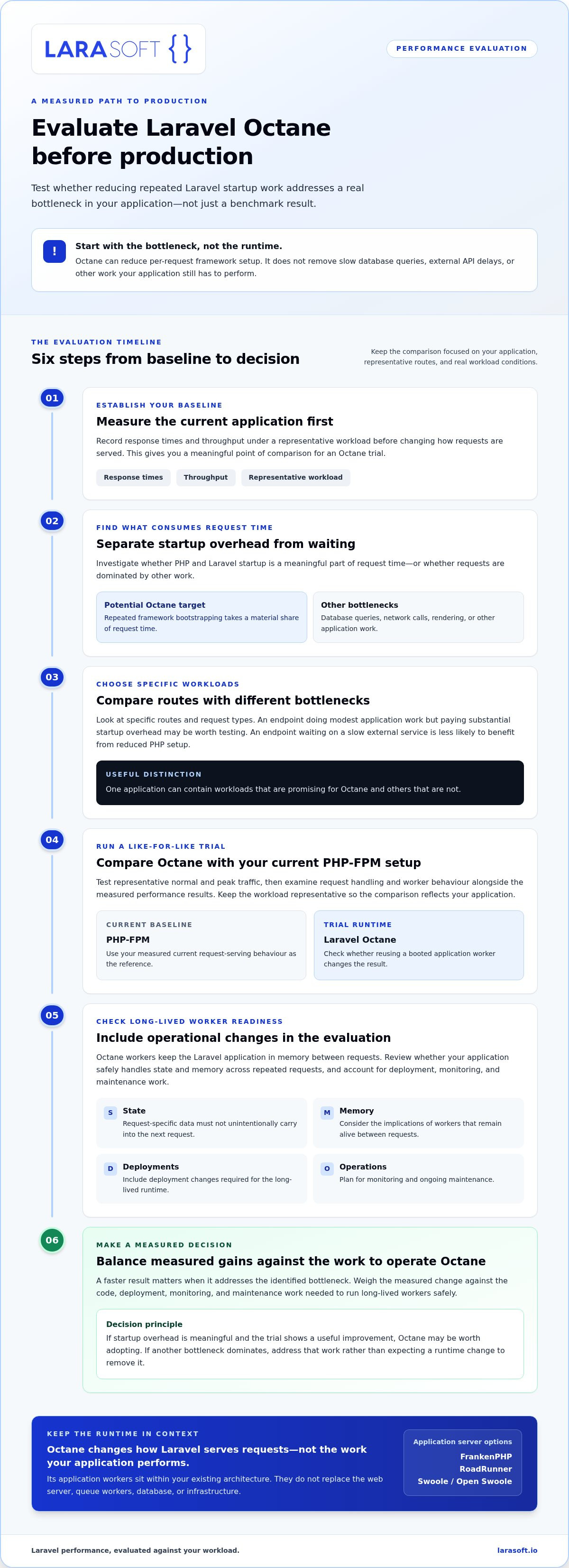 Laravel octane performance benefits