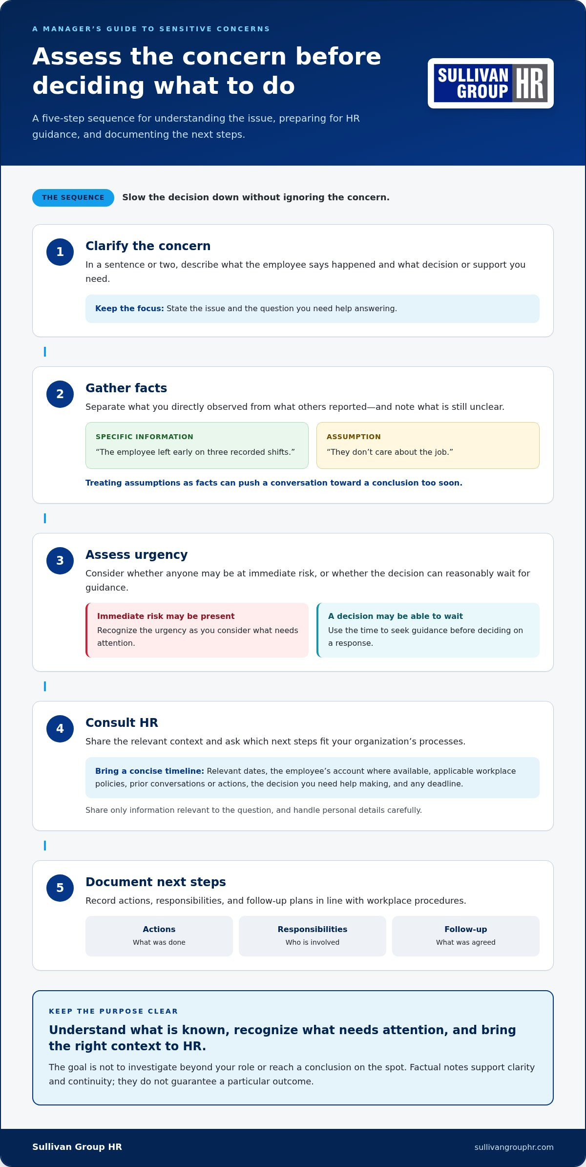 On-demand HR advice for managers