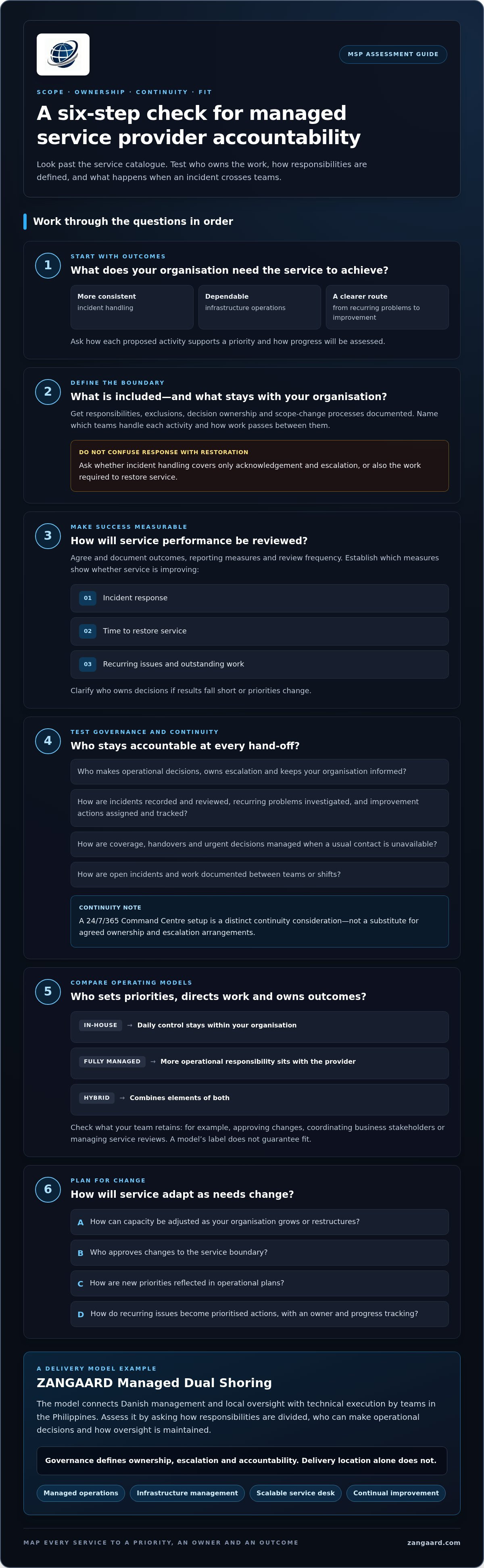Questions to ask a potential managed service provider