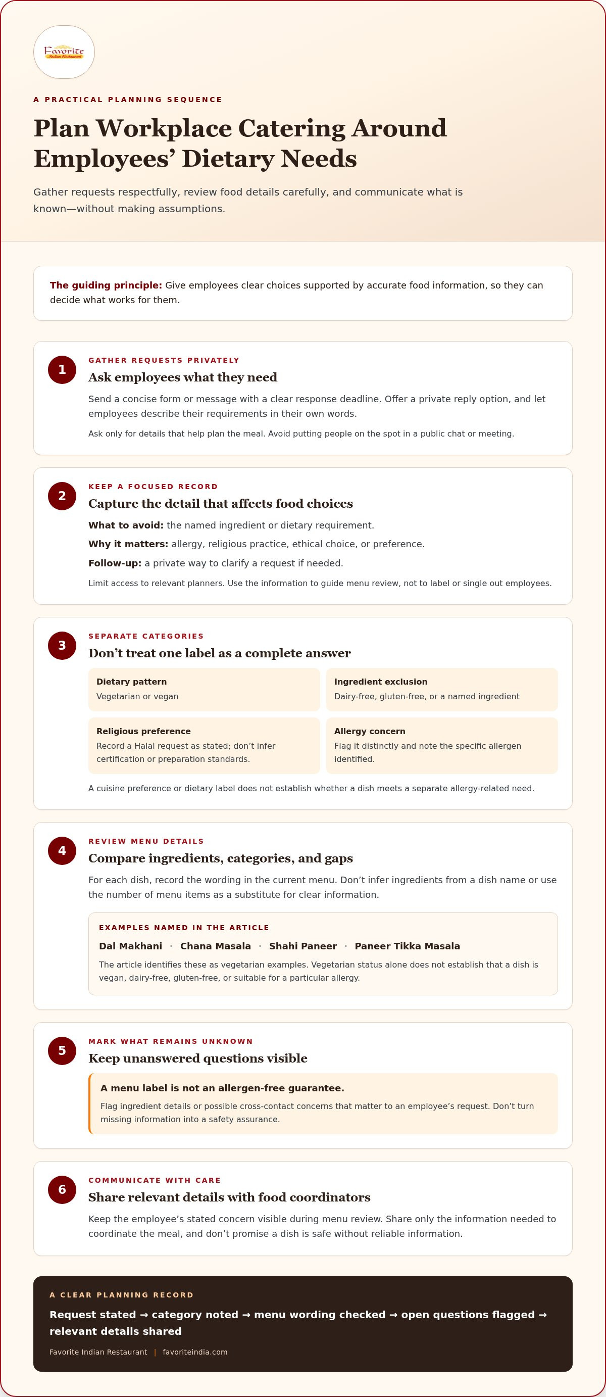 Catering for employees with dietary restrictions