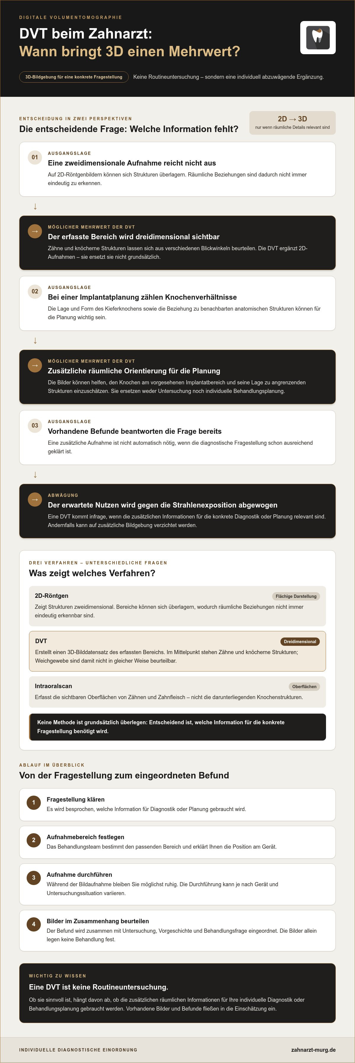 Dvt aufnahme zahnarzt