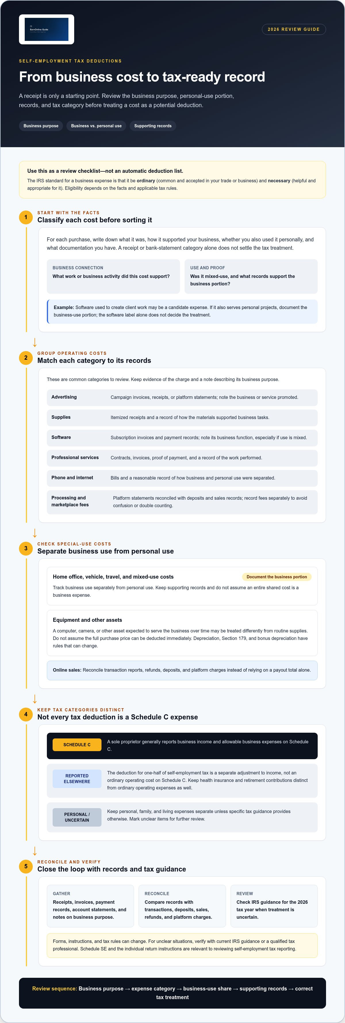 Self-employment tax deductions checklist 2026