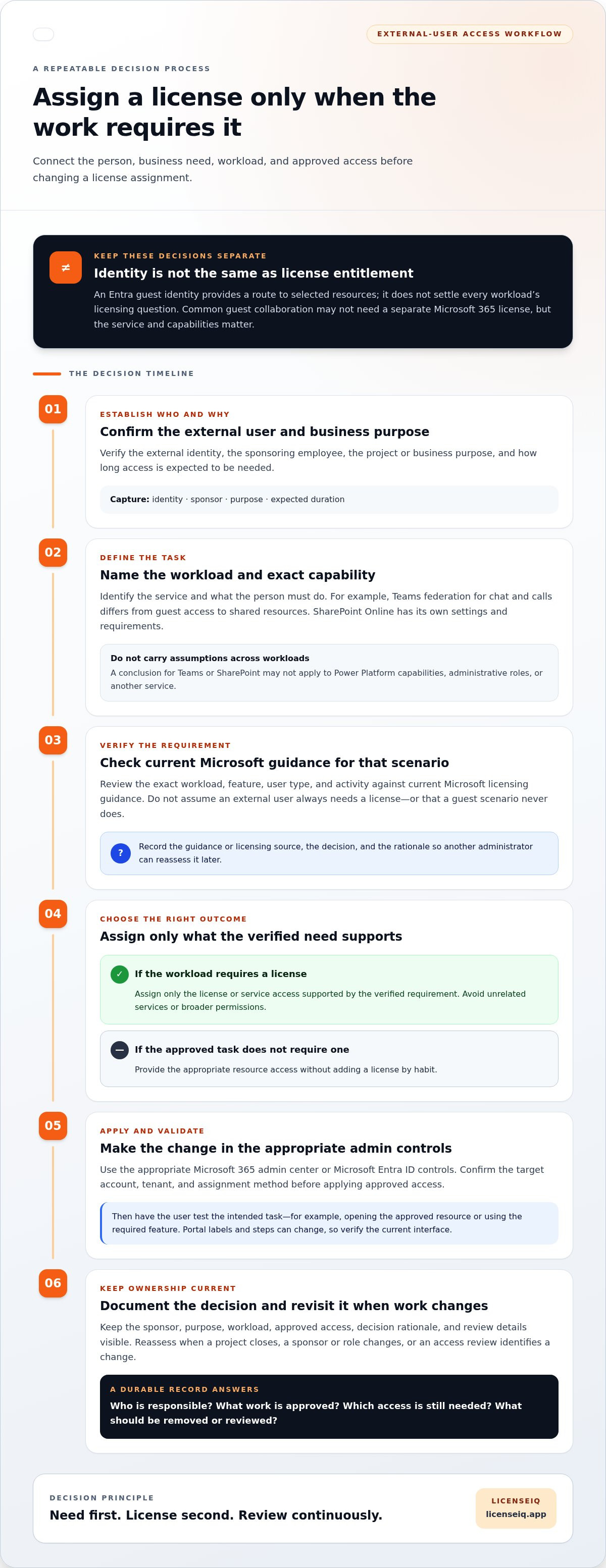 How to manage license assignments for external users