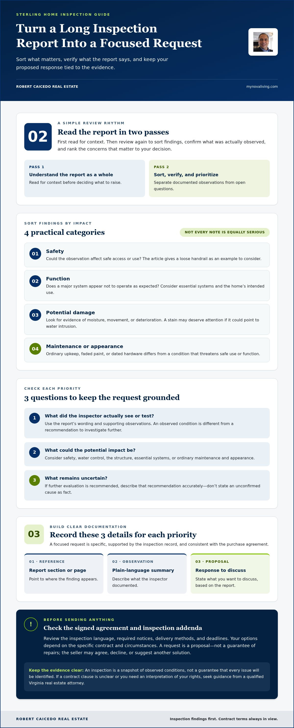 How to handle buyer repair requests after inspection in Sterling