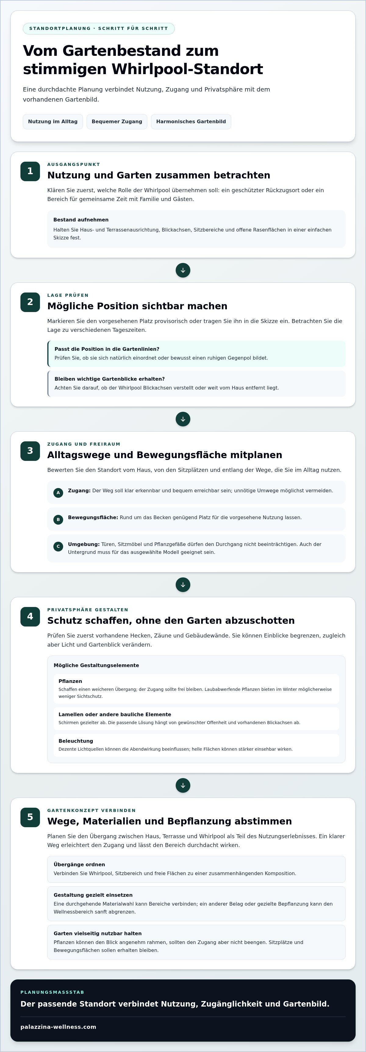 Gartengestaltung mit Whirlpool