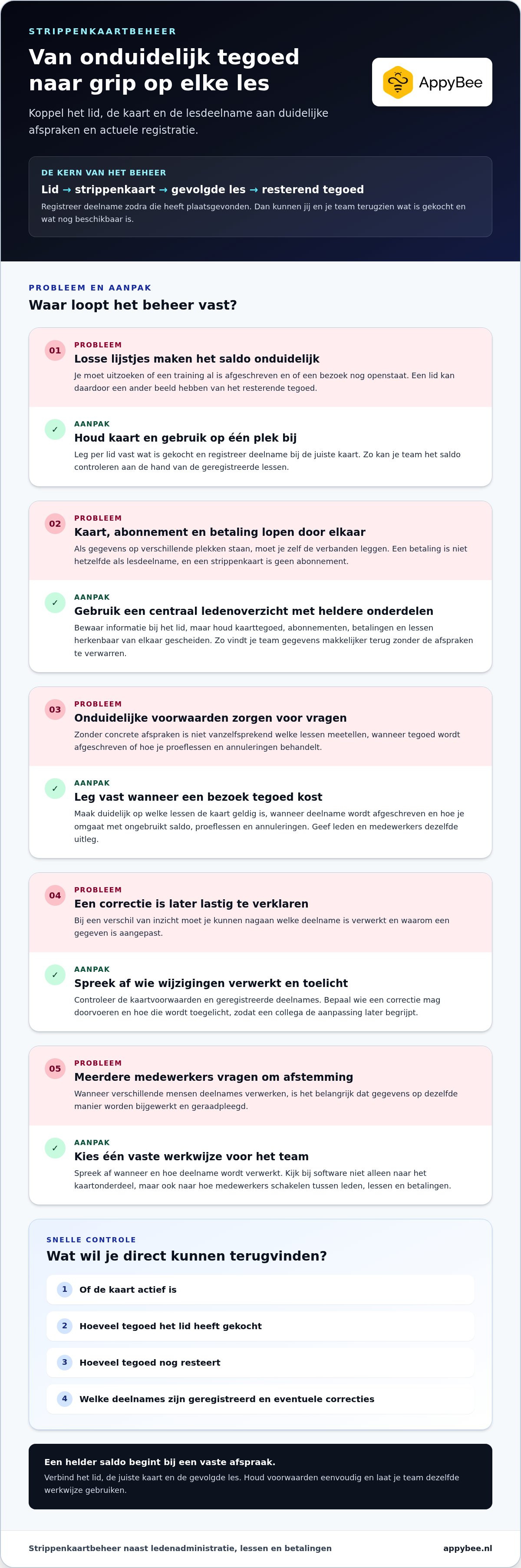 Strippenkaarten bijhouden software