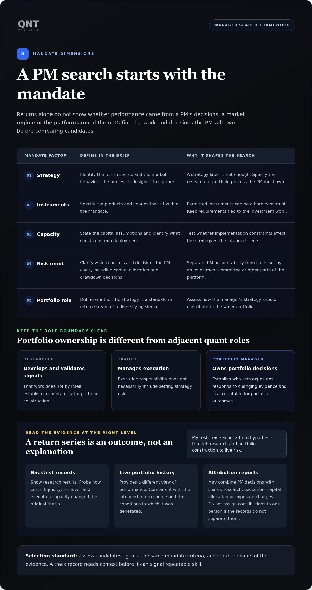 Quantitative portfolio manager search