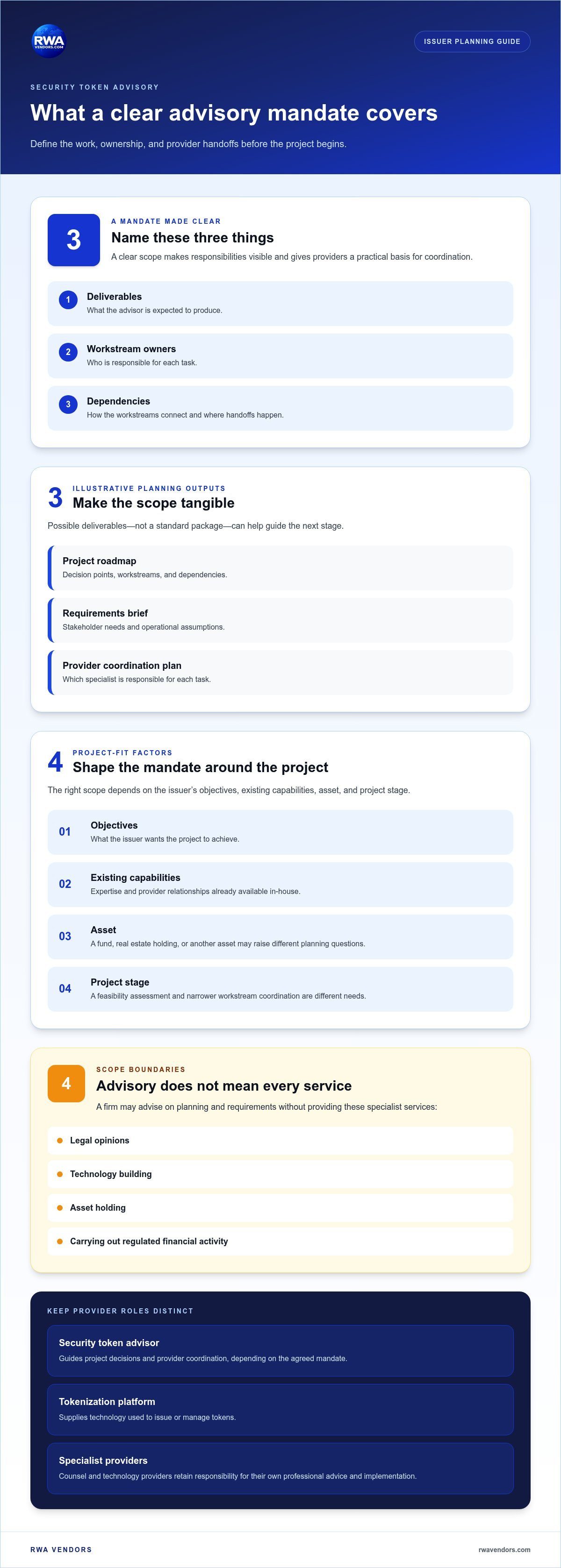 Security token advisory firms