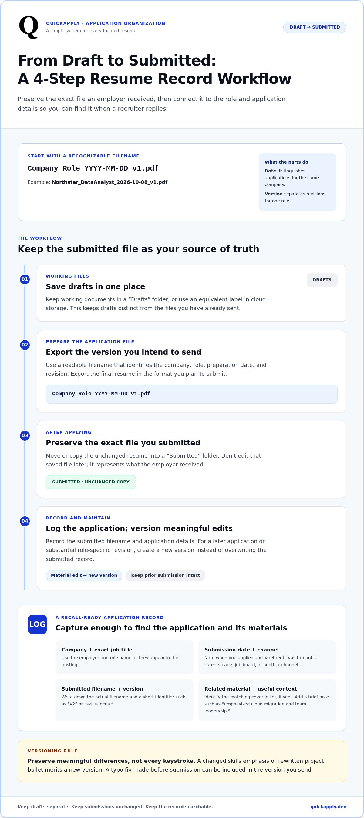 How to track which resume version was sent to which company