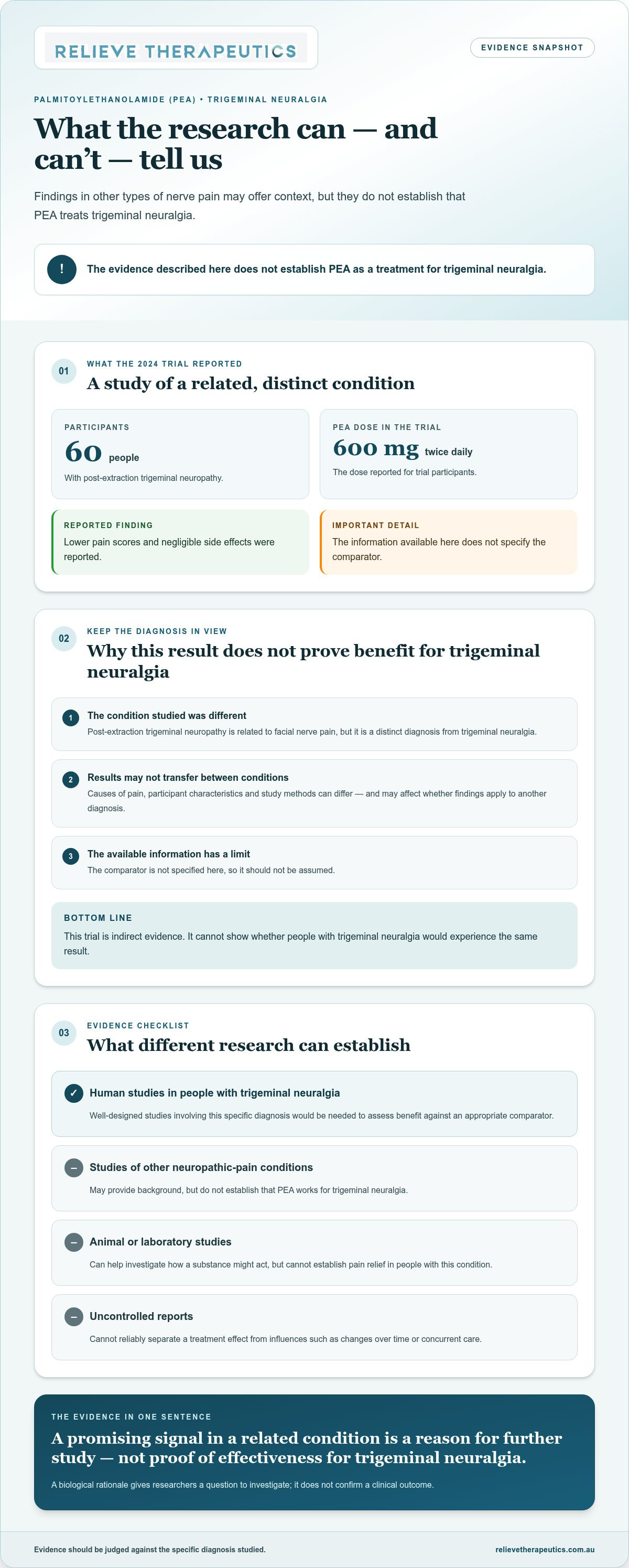 Palmitoylethanolamide for trigeminal neuralgia