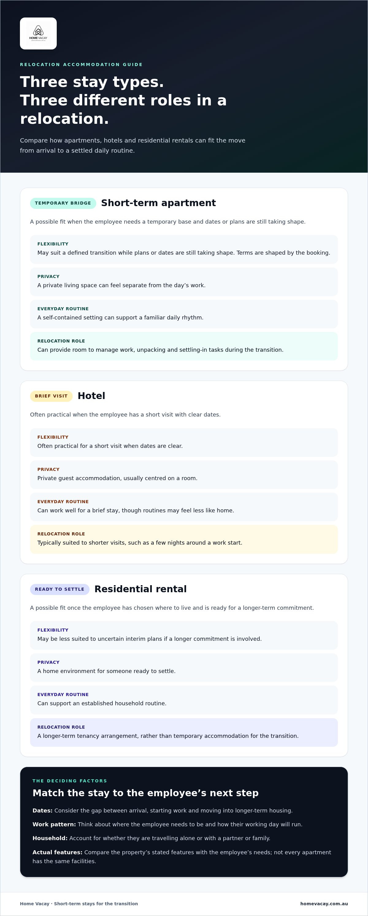 Short term rentals for relocating employees