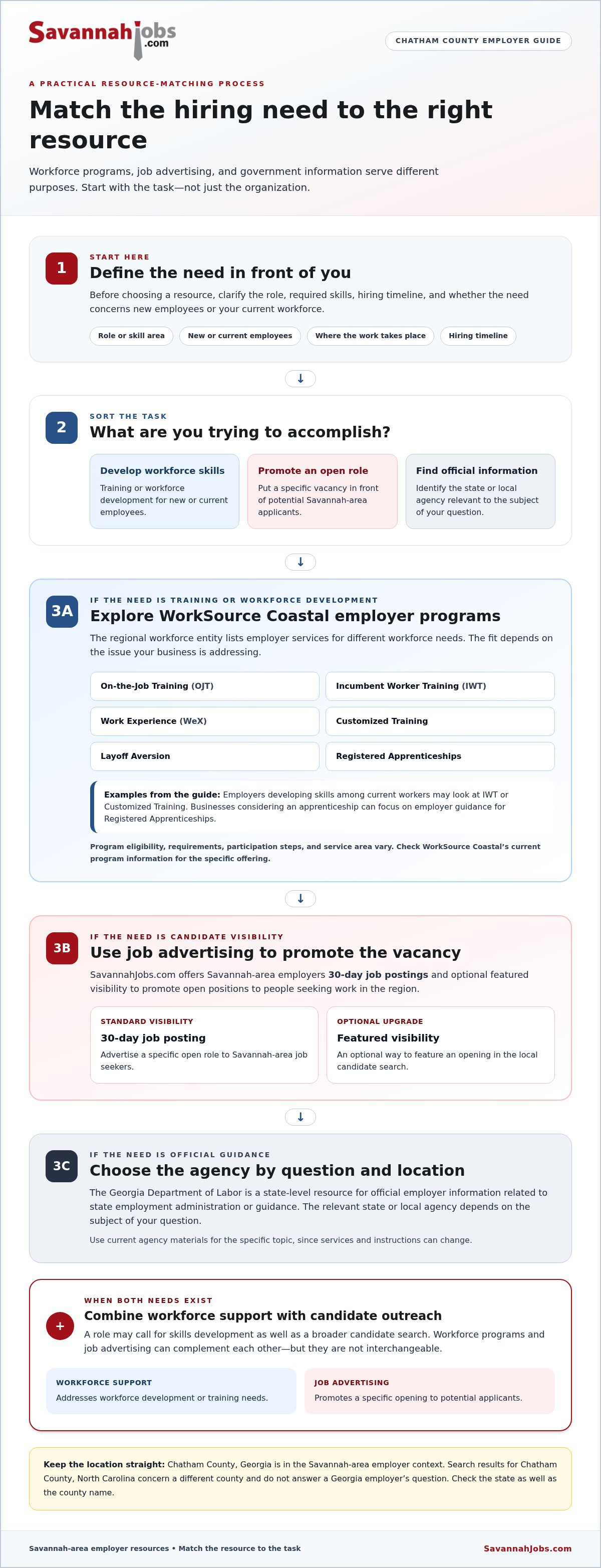 Local employer resources Chatham County