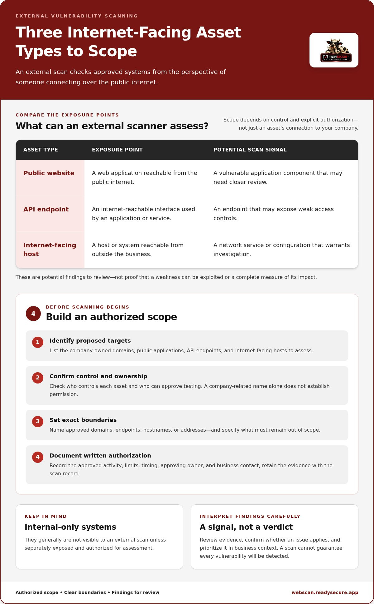 External vulnerability scanner for businesses