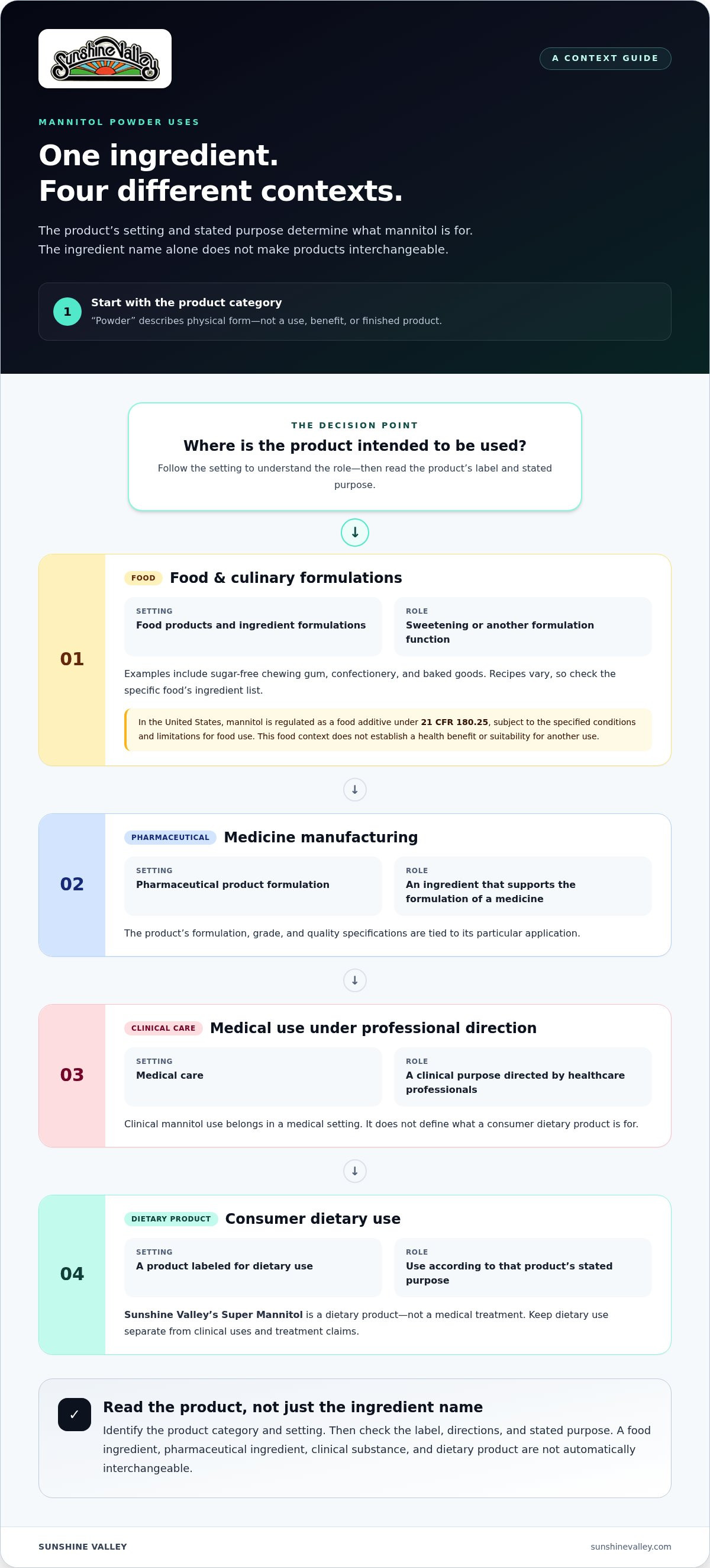 Mannitol powder uses