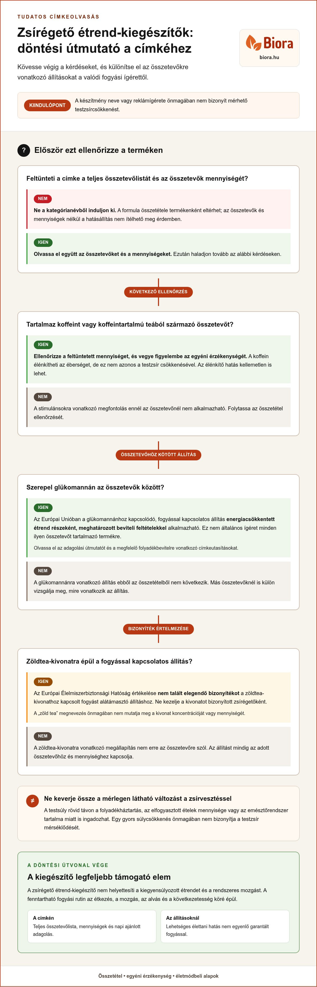 Zsírégető étrend-kiegészítők hatása