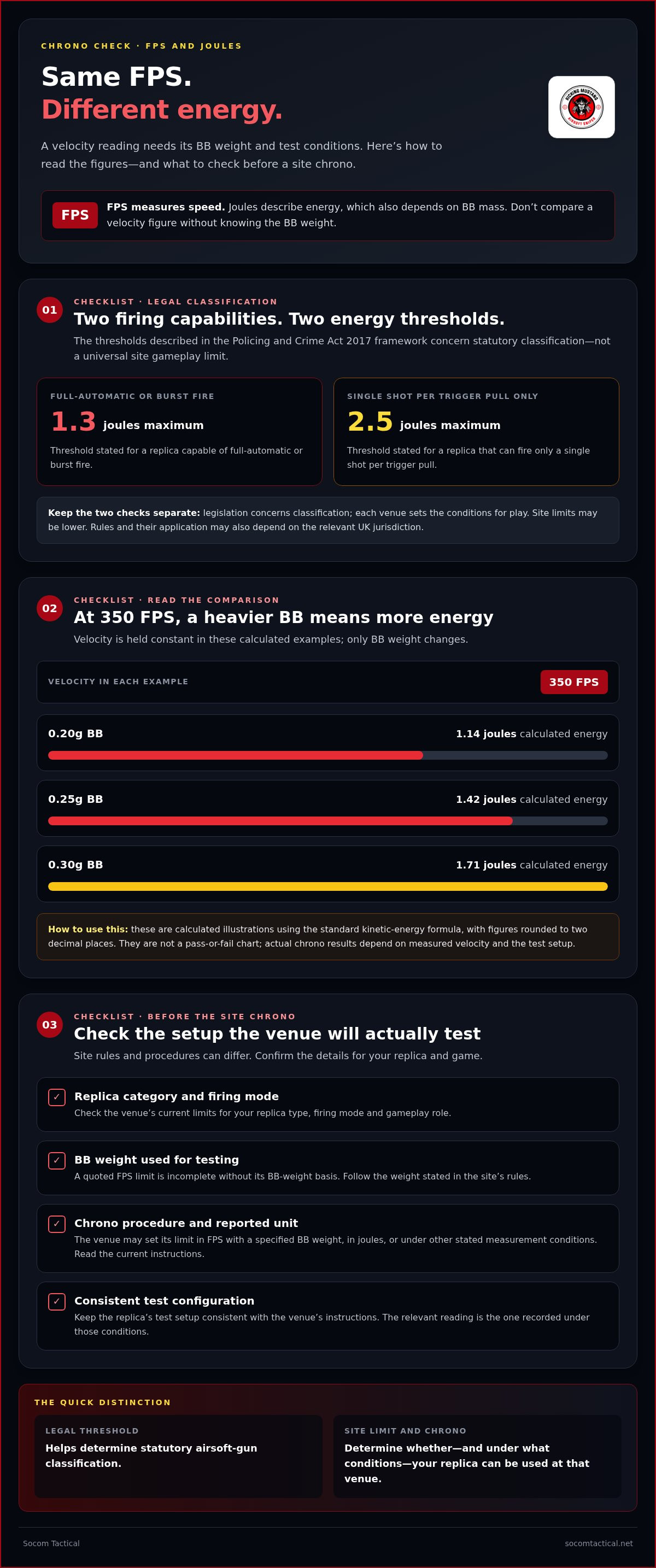 What FPS limits apply in the UK?
