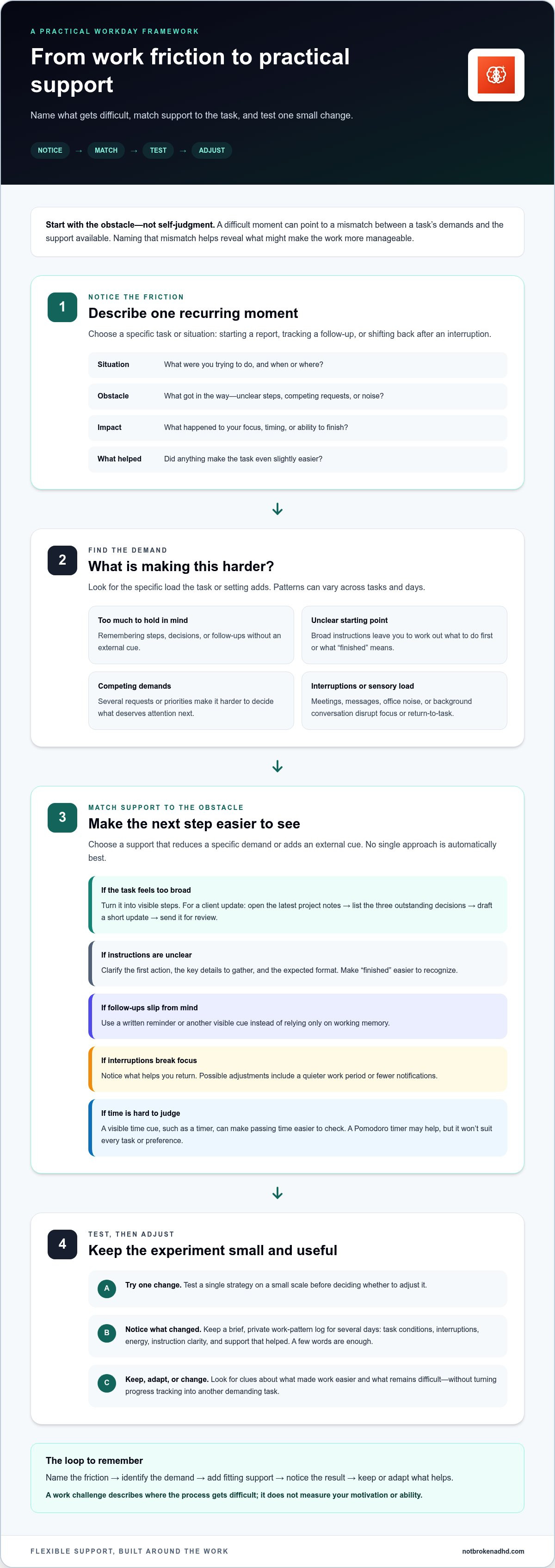 Managing ADHD at work guide