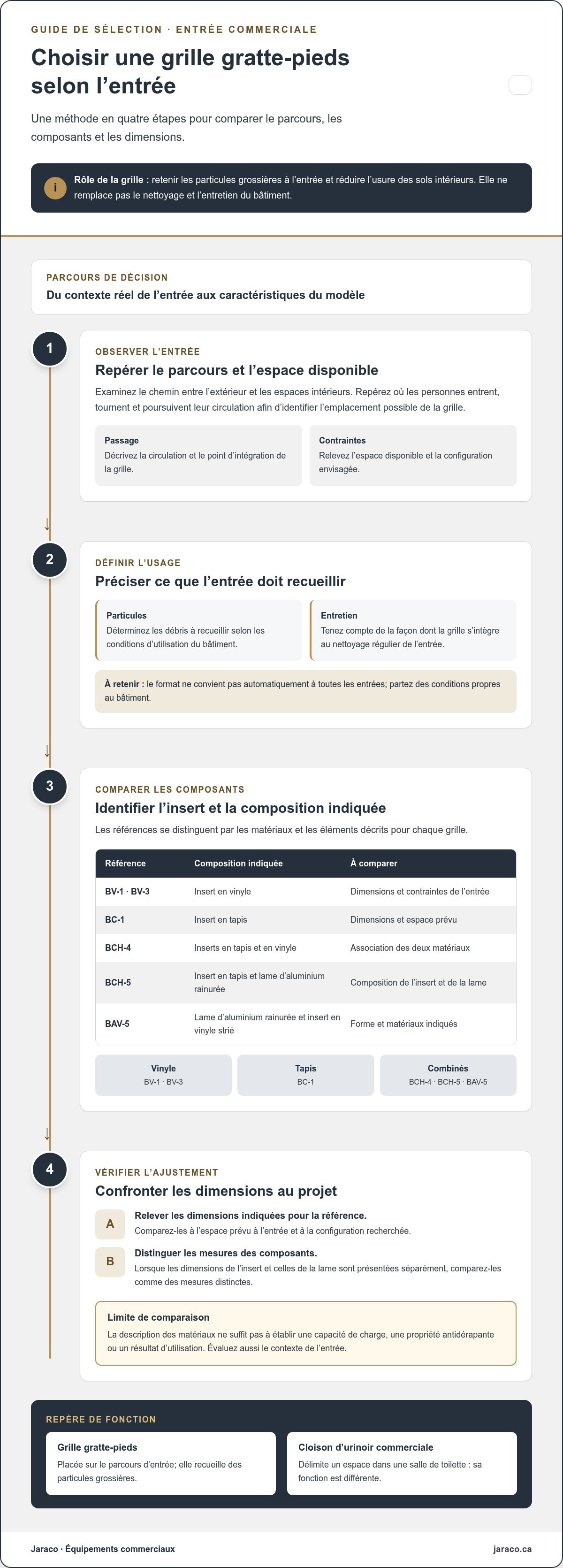 Cloison d'urinoir commerciale