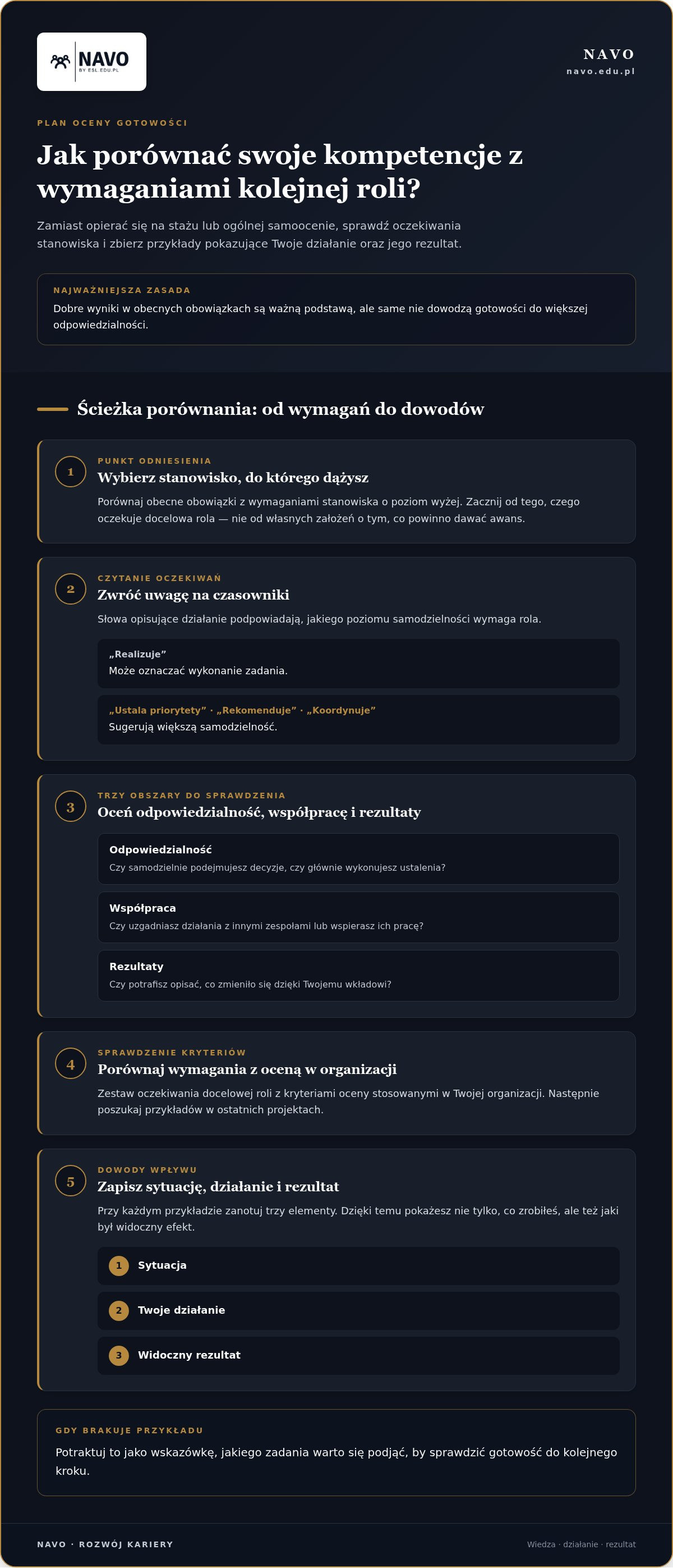 Jakie kompetencje dają awans w korporacji