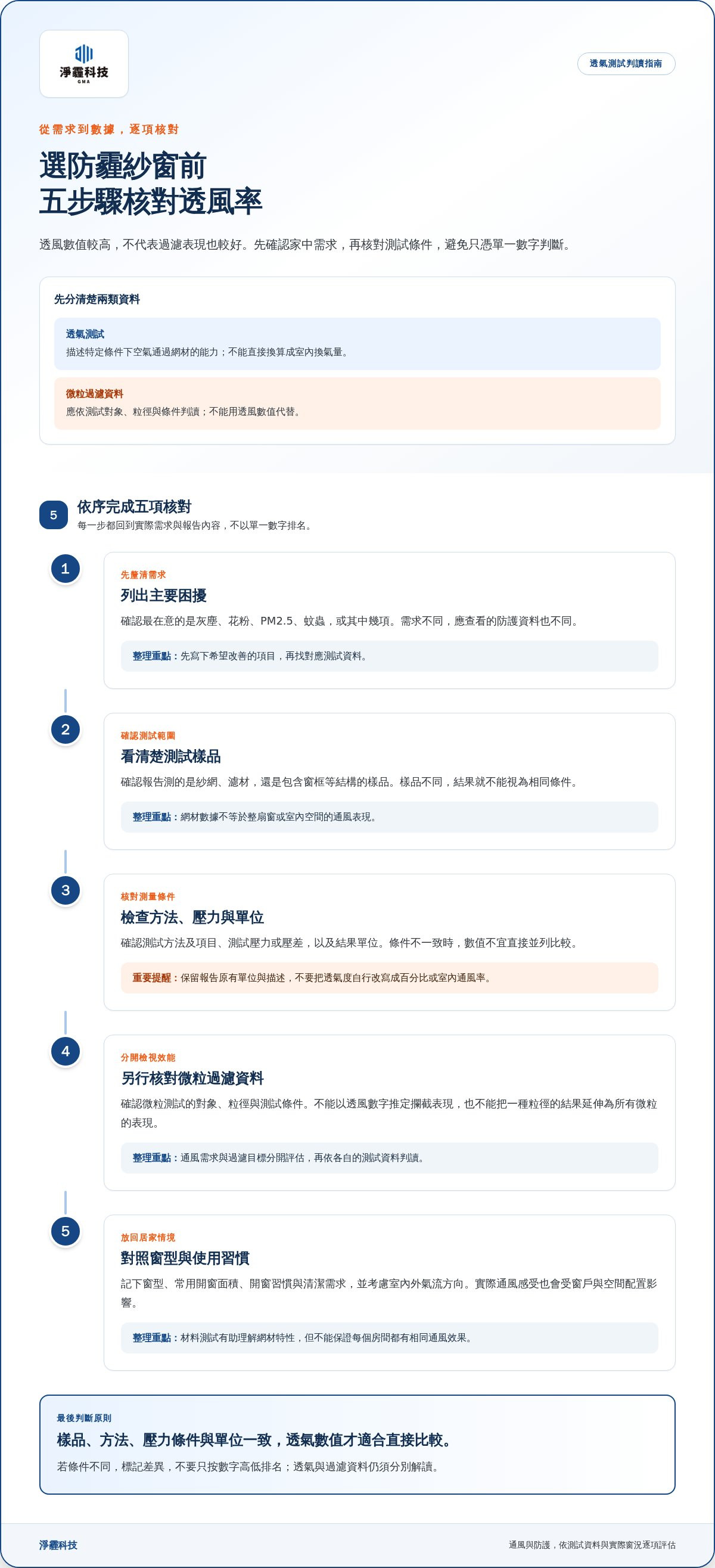 防霾紗窗透風率