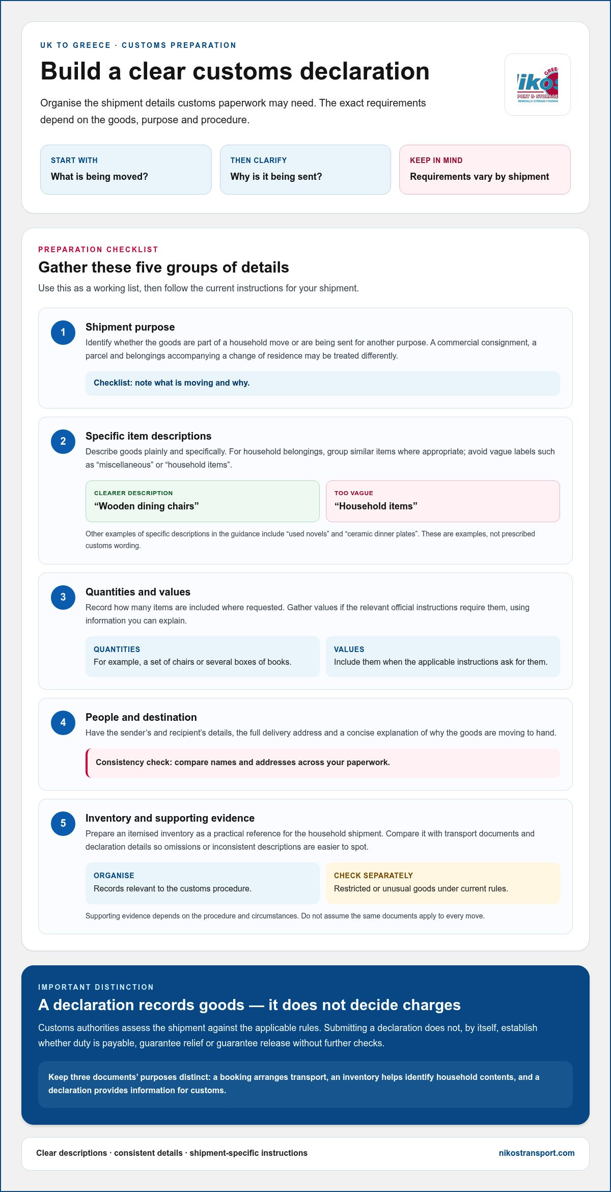 UK to Greece customs declaration