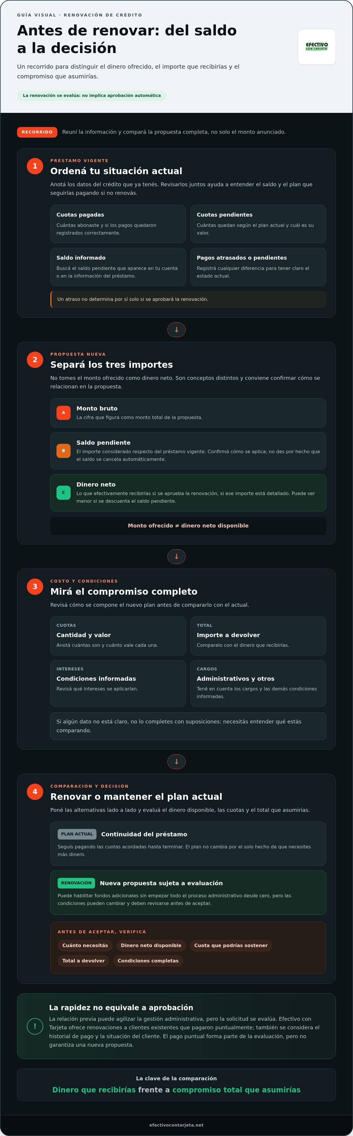 Renovar credito personal en el acto