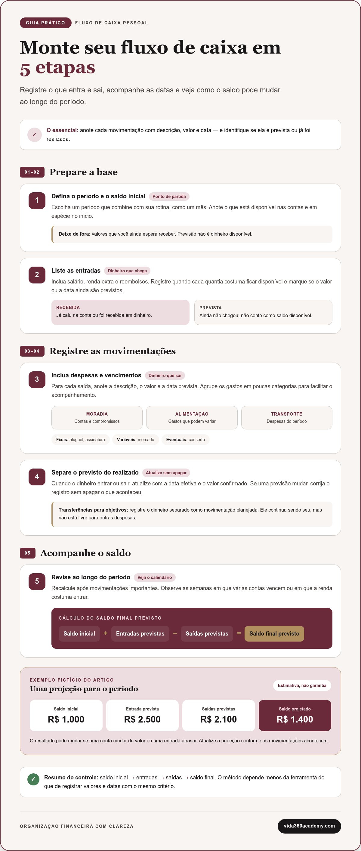 Como fazer fluxo de caixa pessoal